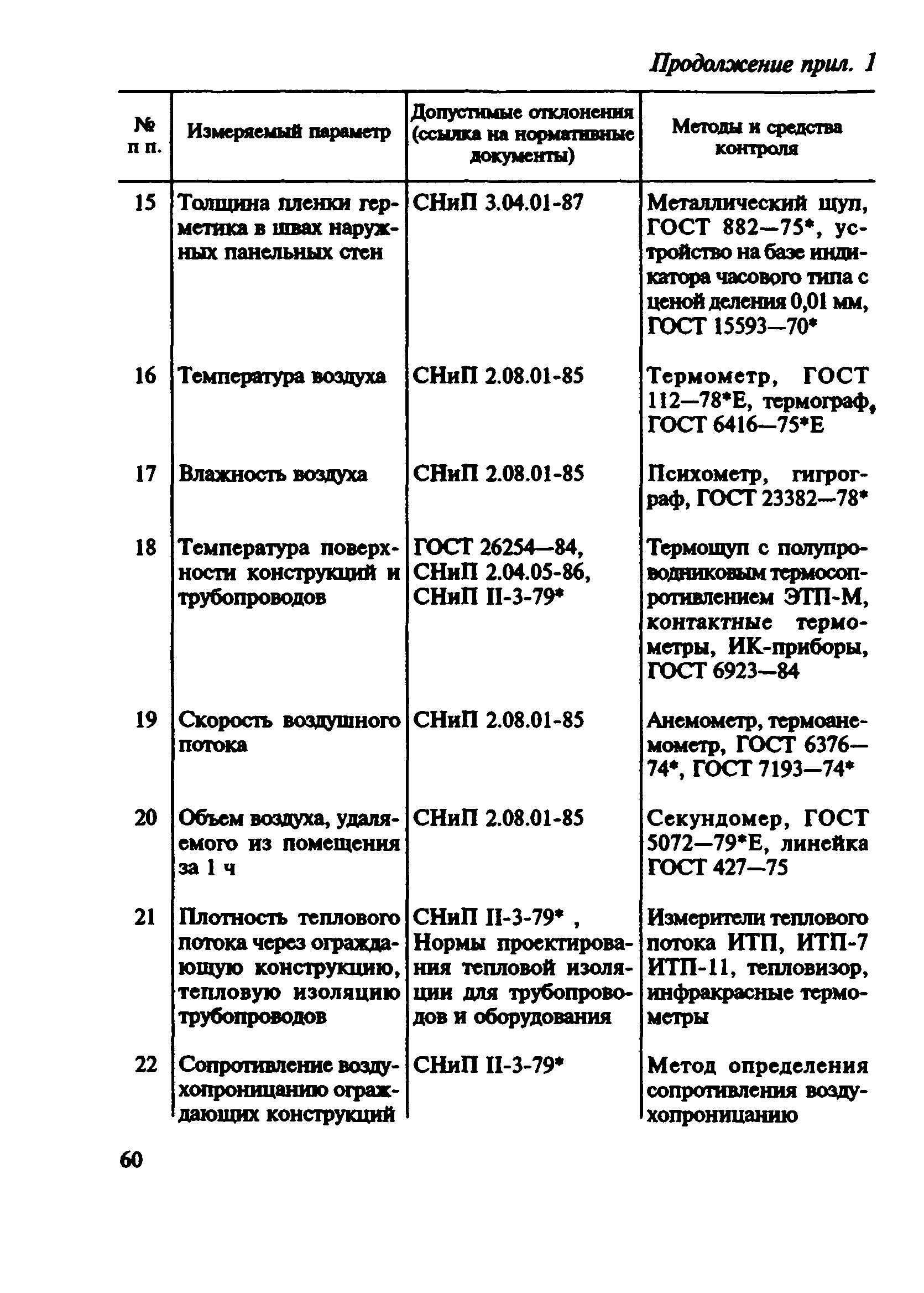 ВСН 57-88(р)