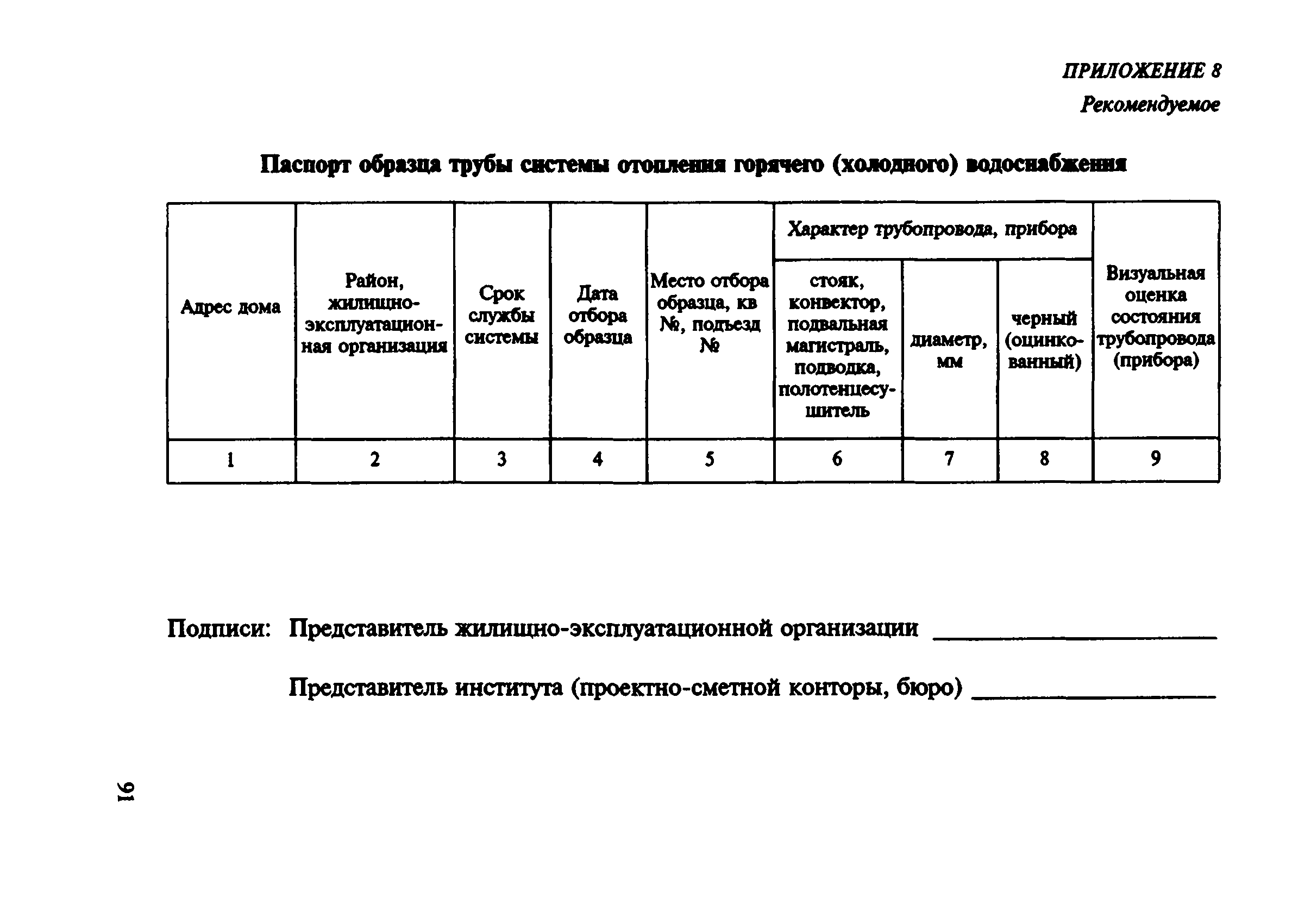 ВСН 57-88(р)