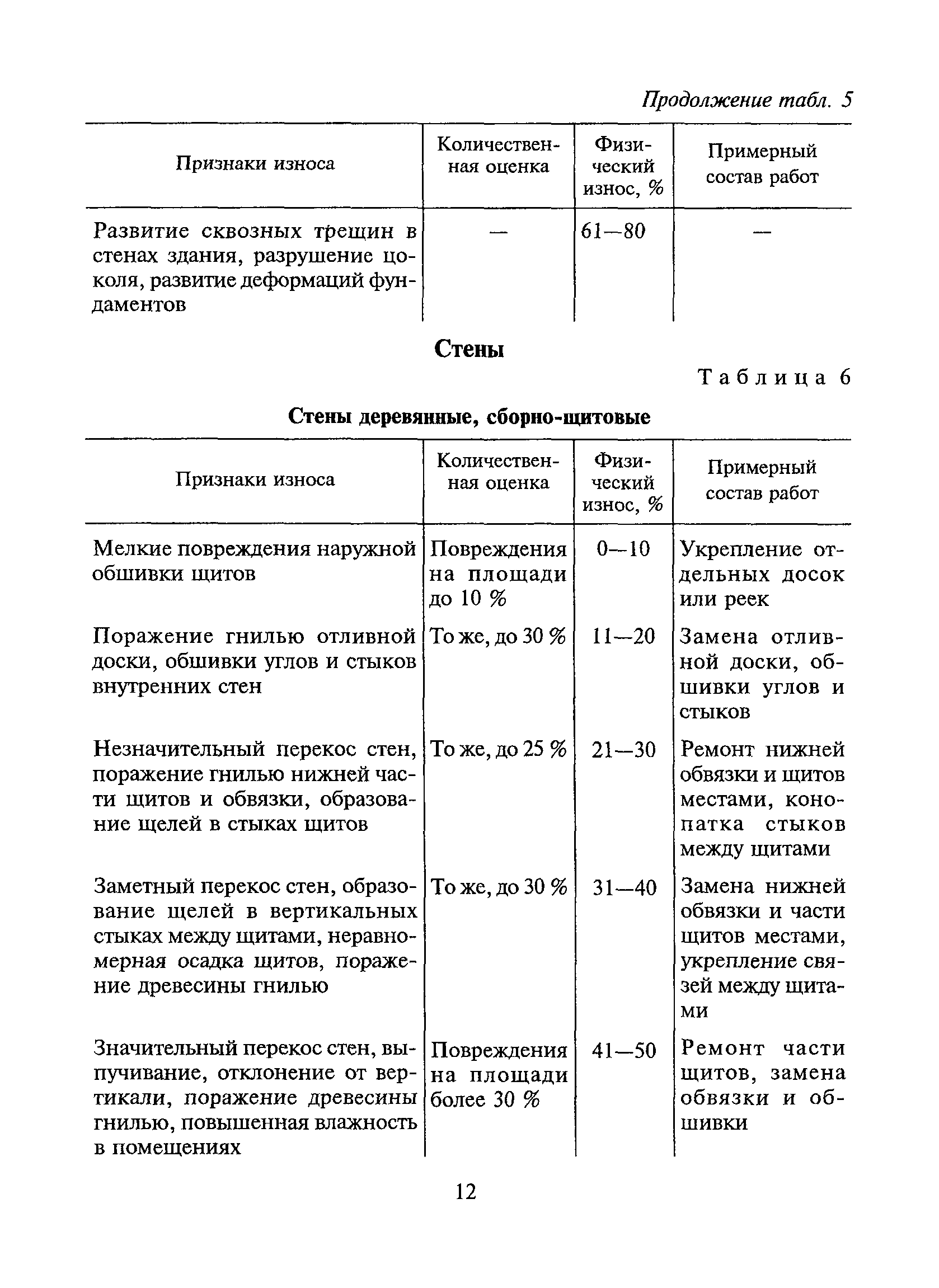 ВСН 53-86(р)