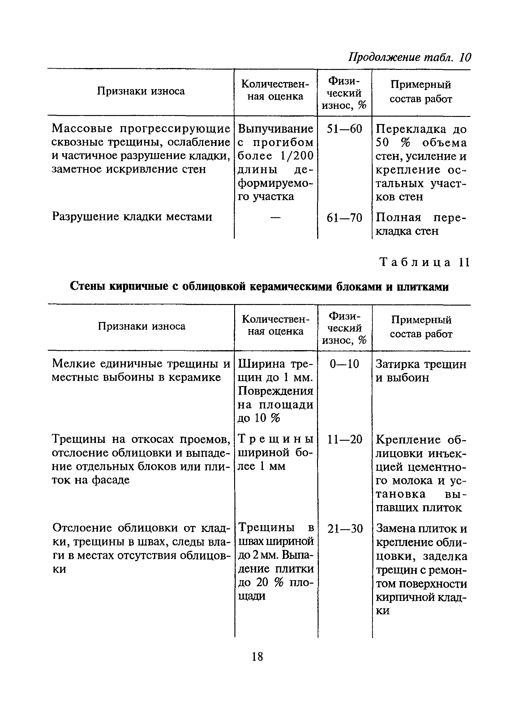 ВСН 53-86(р)