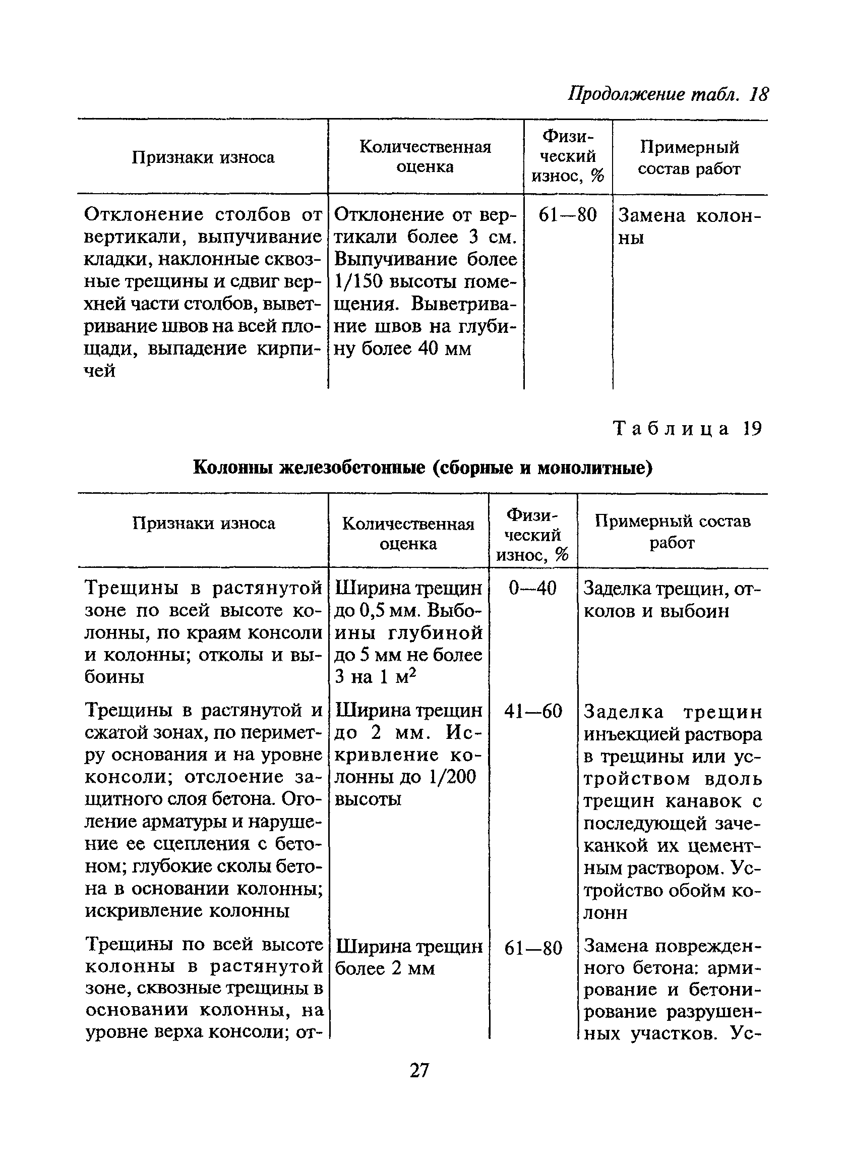 ВСН 53-86(р)