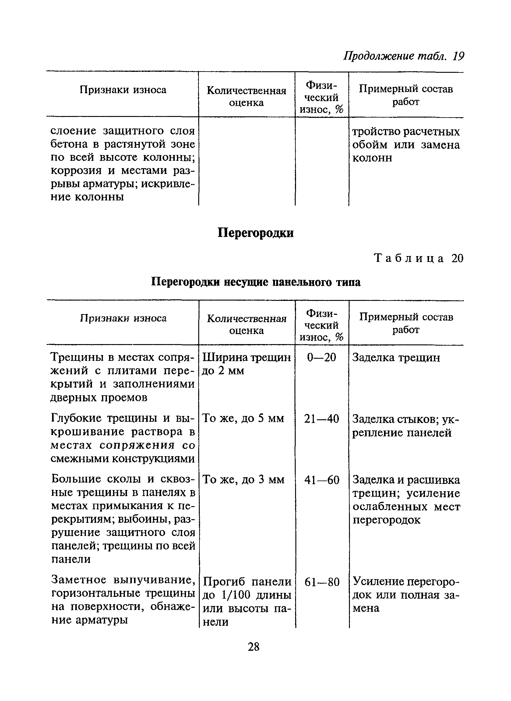 ВСН 53-86(р)