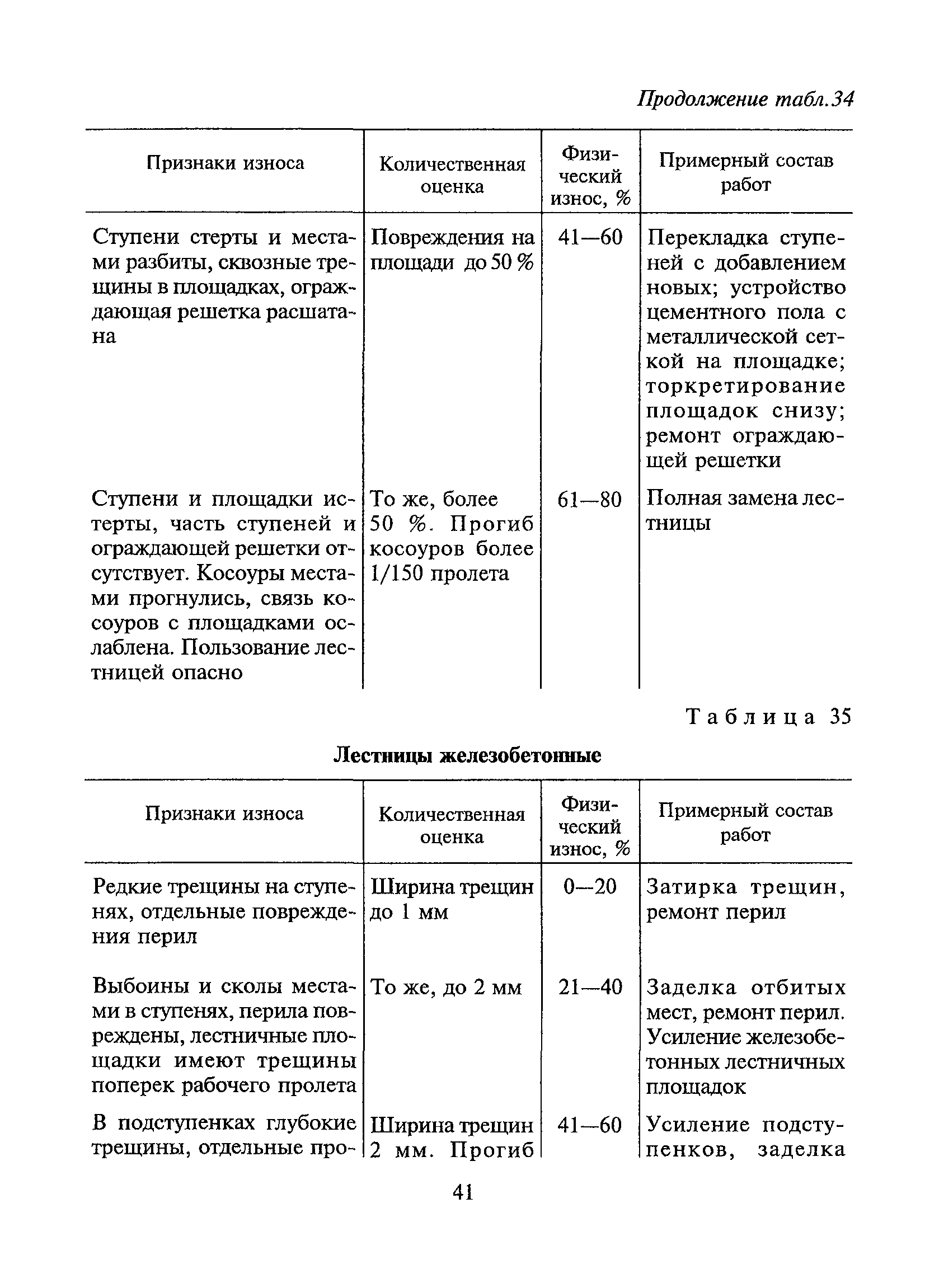 ВСН 53-86(р)