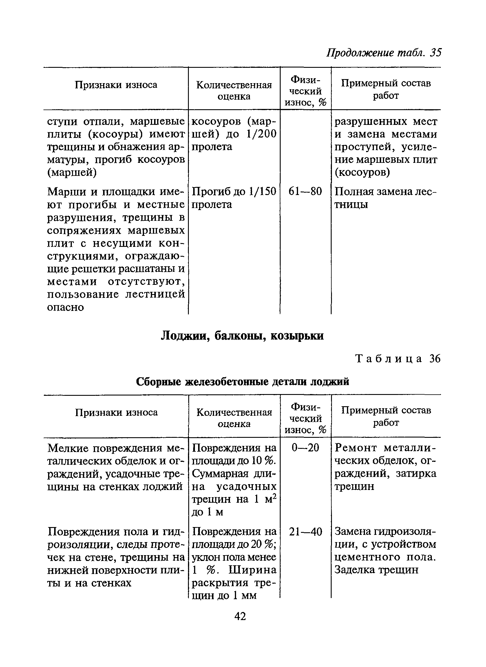 ВСН 53-86(р)