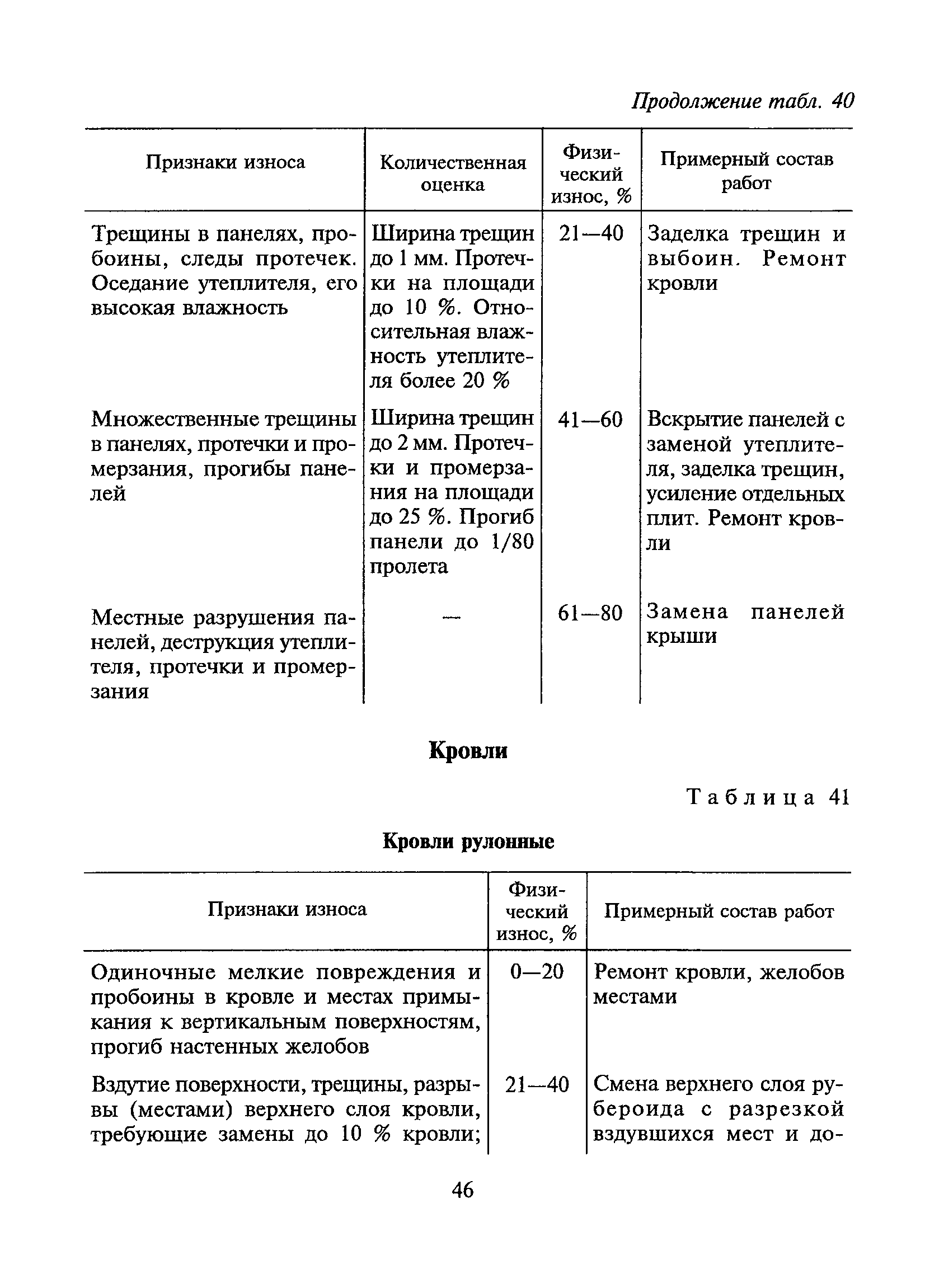 ВСН 53-86(р)