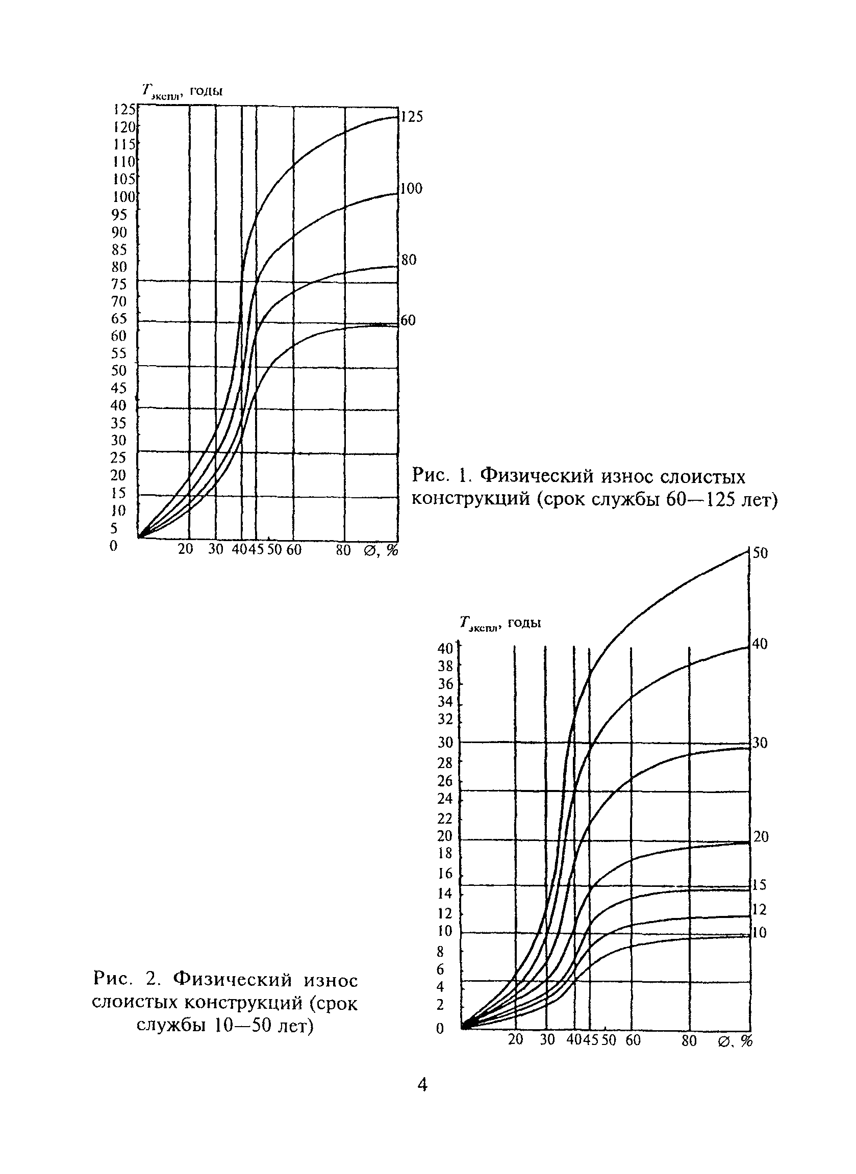 Определение физического износа здания методика 1970