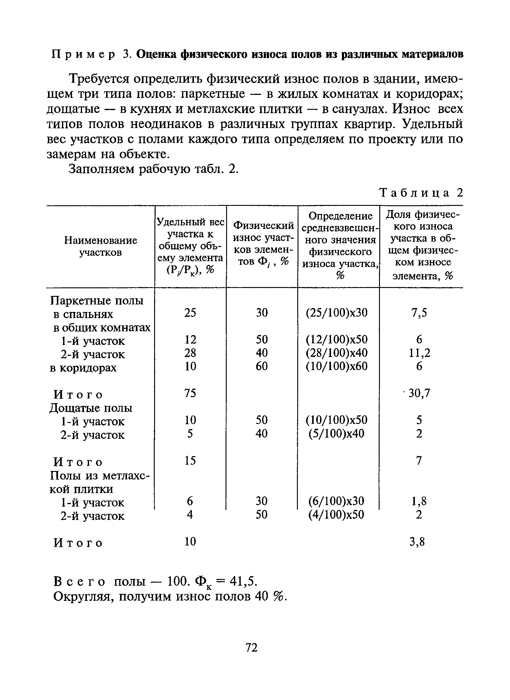 Таблица износа конструкций здания