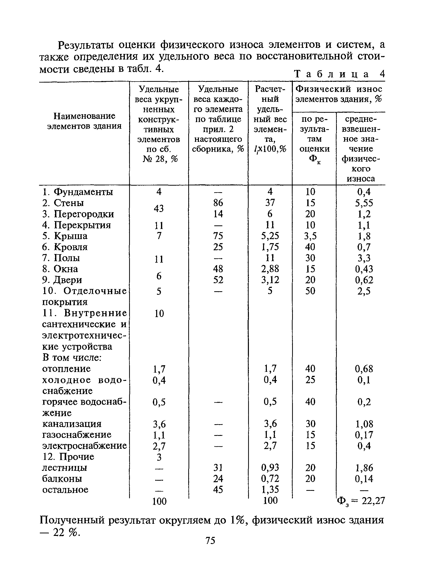 Оценки физического износа жилого здания