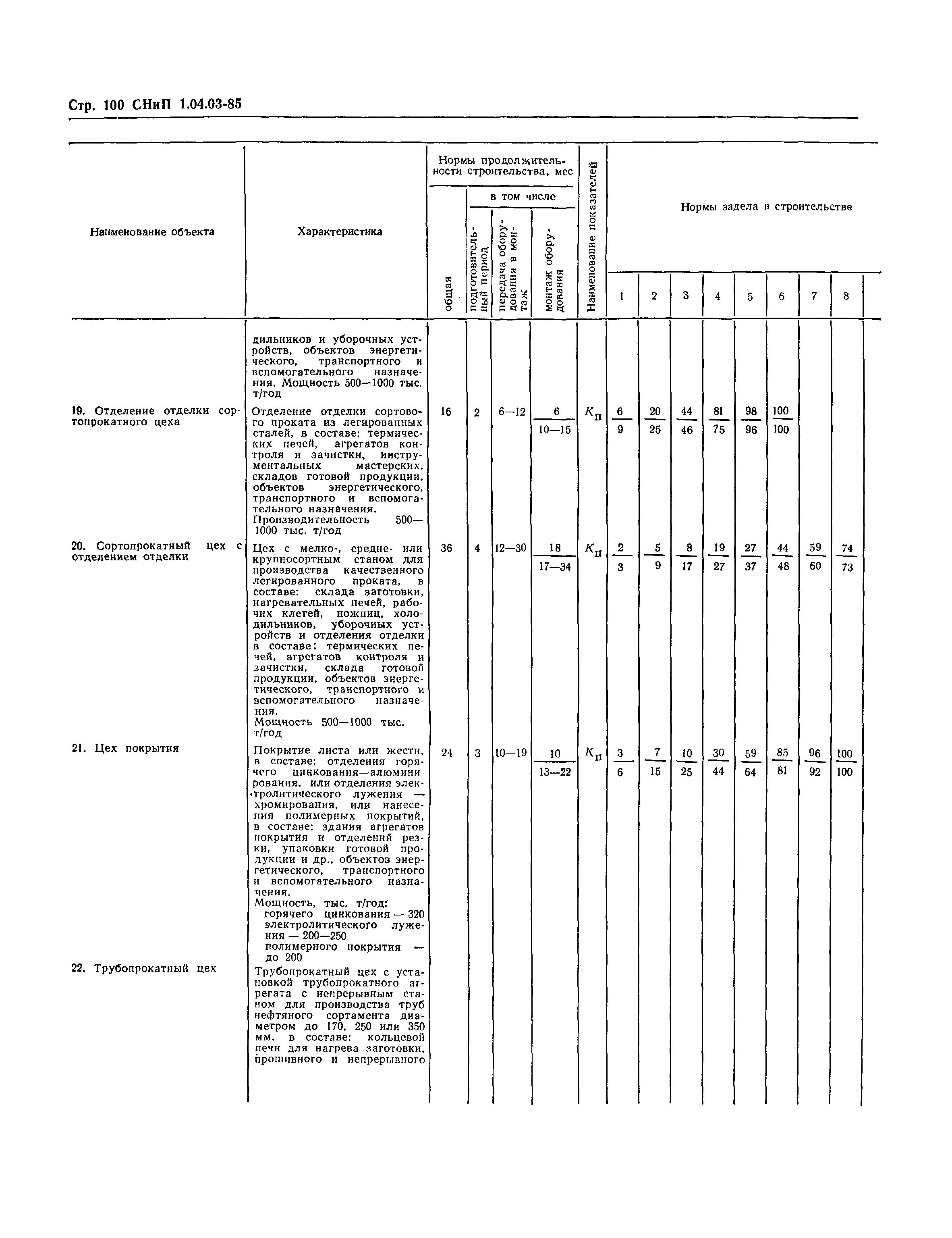 СНиП 1.04.03-85*