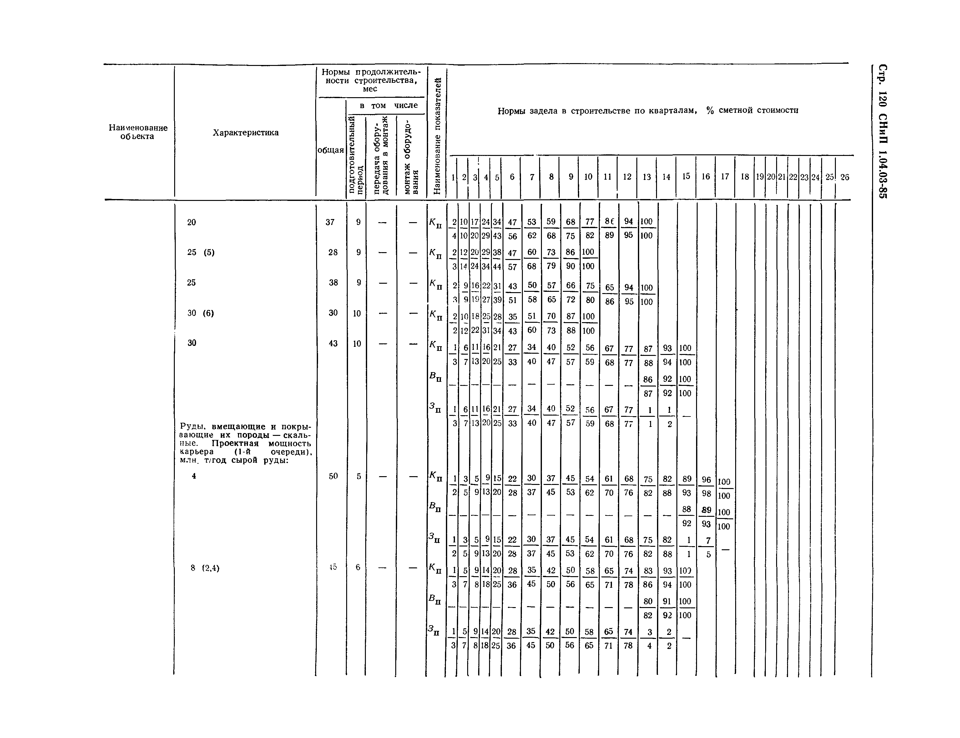 СНиП 1.04.03-85*