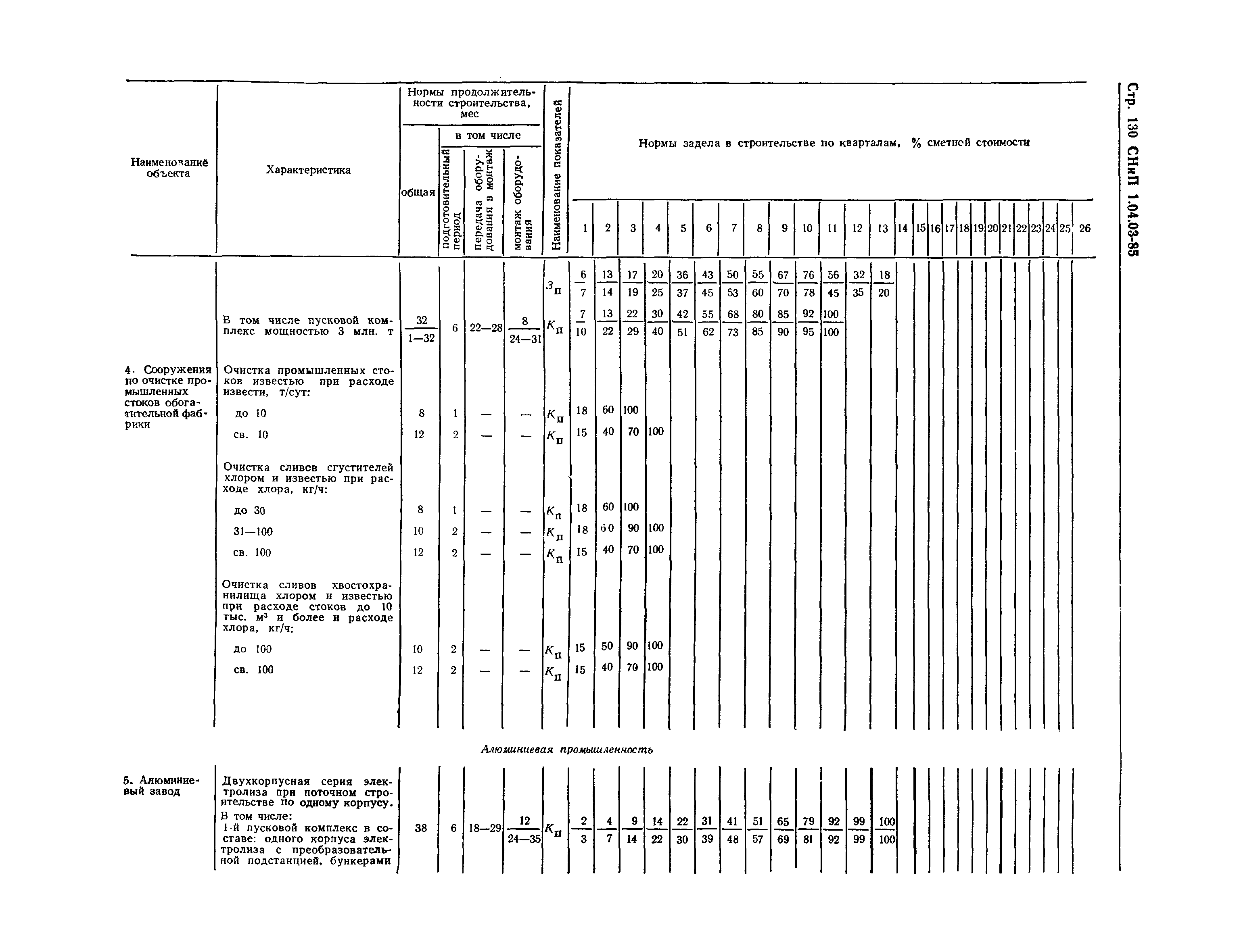 СНиП 1.04.03-85*