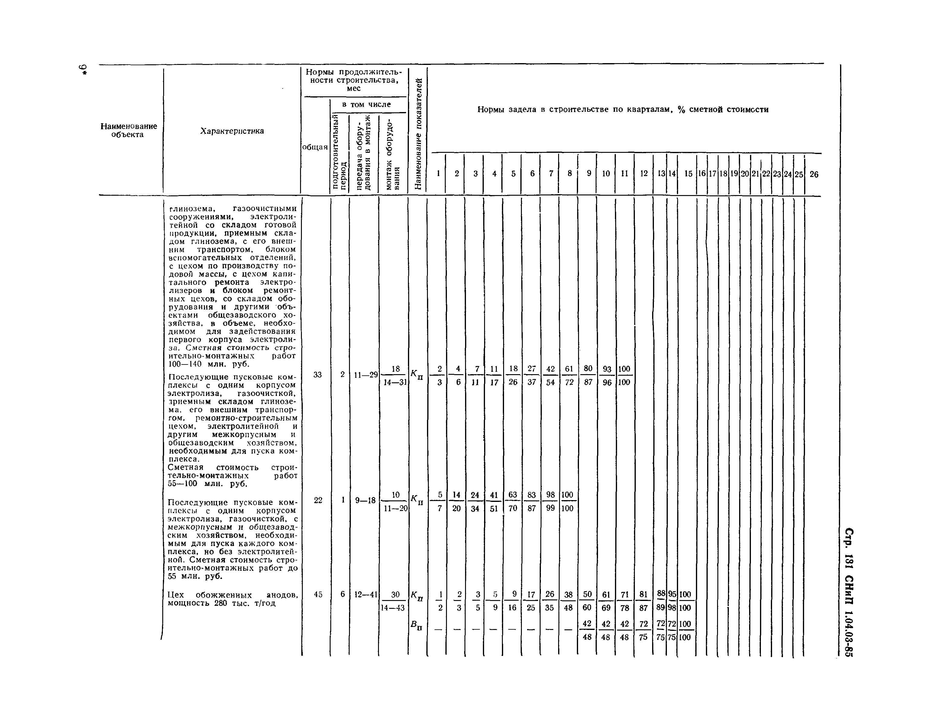 СНиП 1.04.03-85*