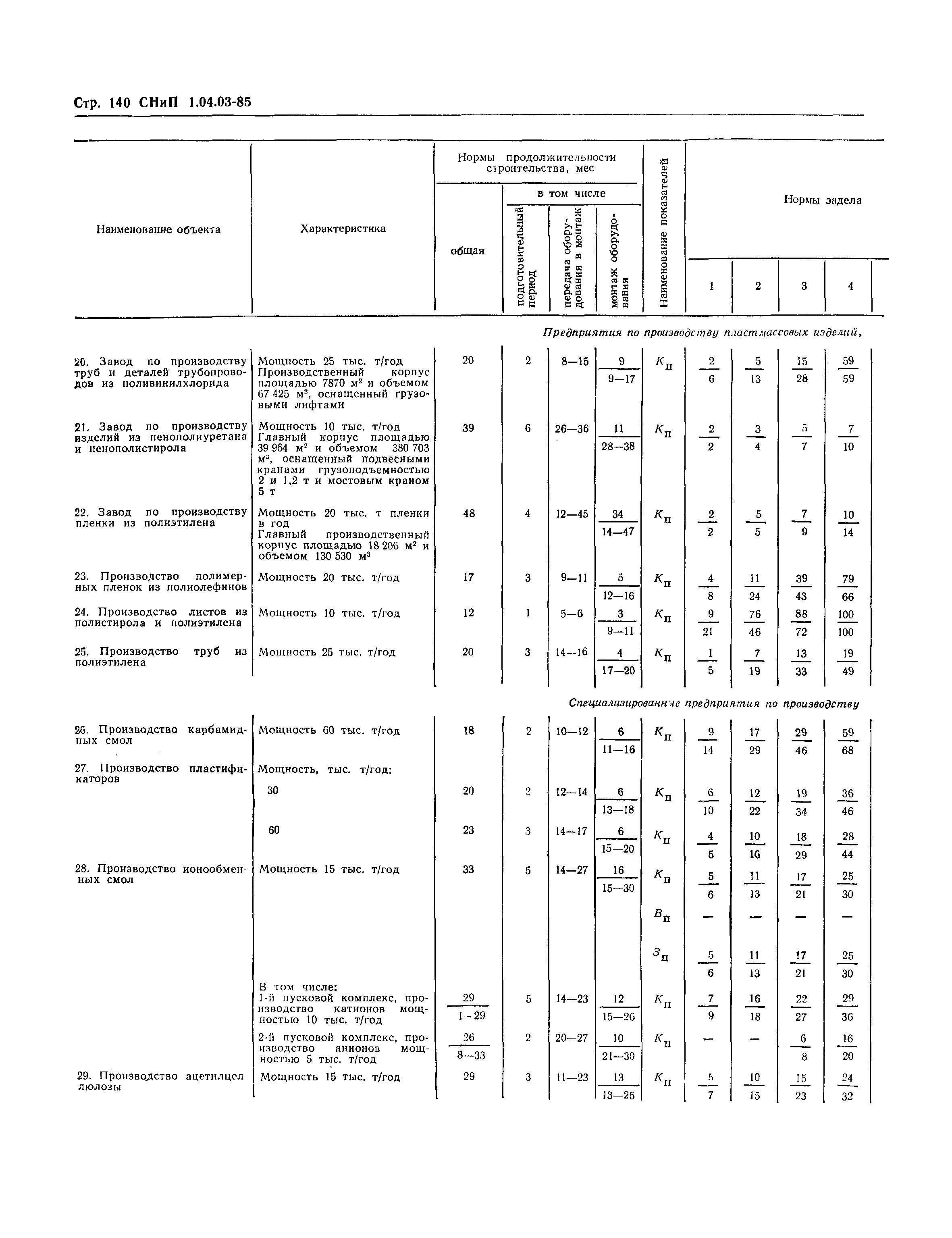 СНиП 1.04.03-85*