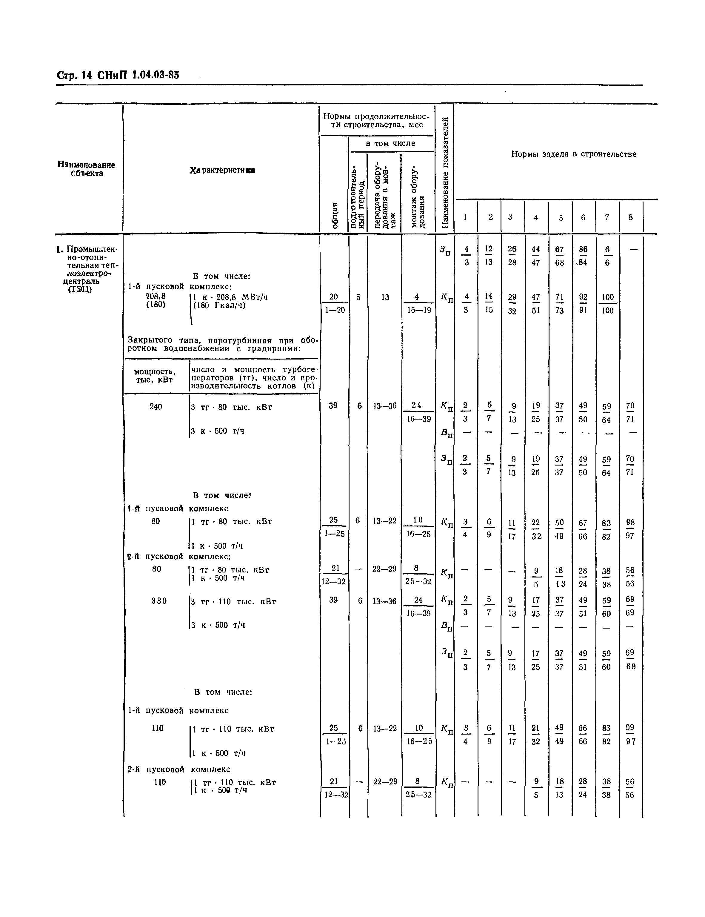 СНиП 1.04.03-85*