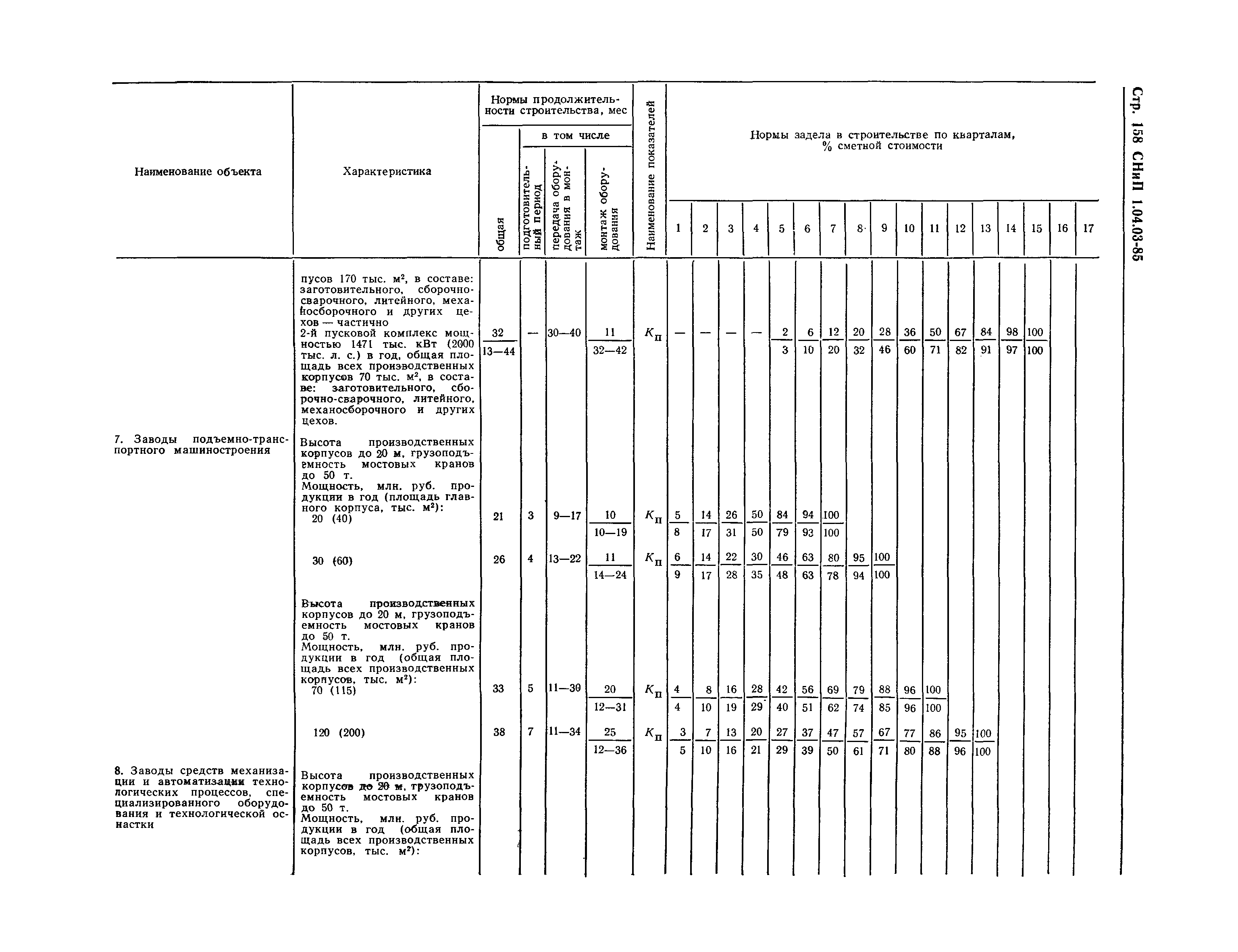 СНиП 1.04.03-85*