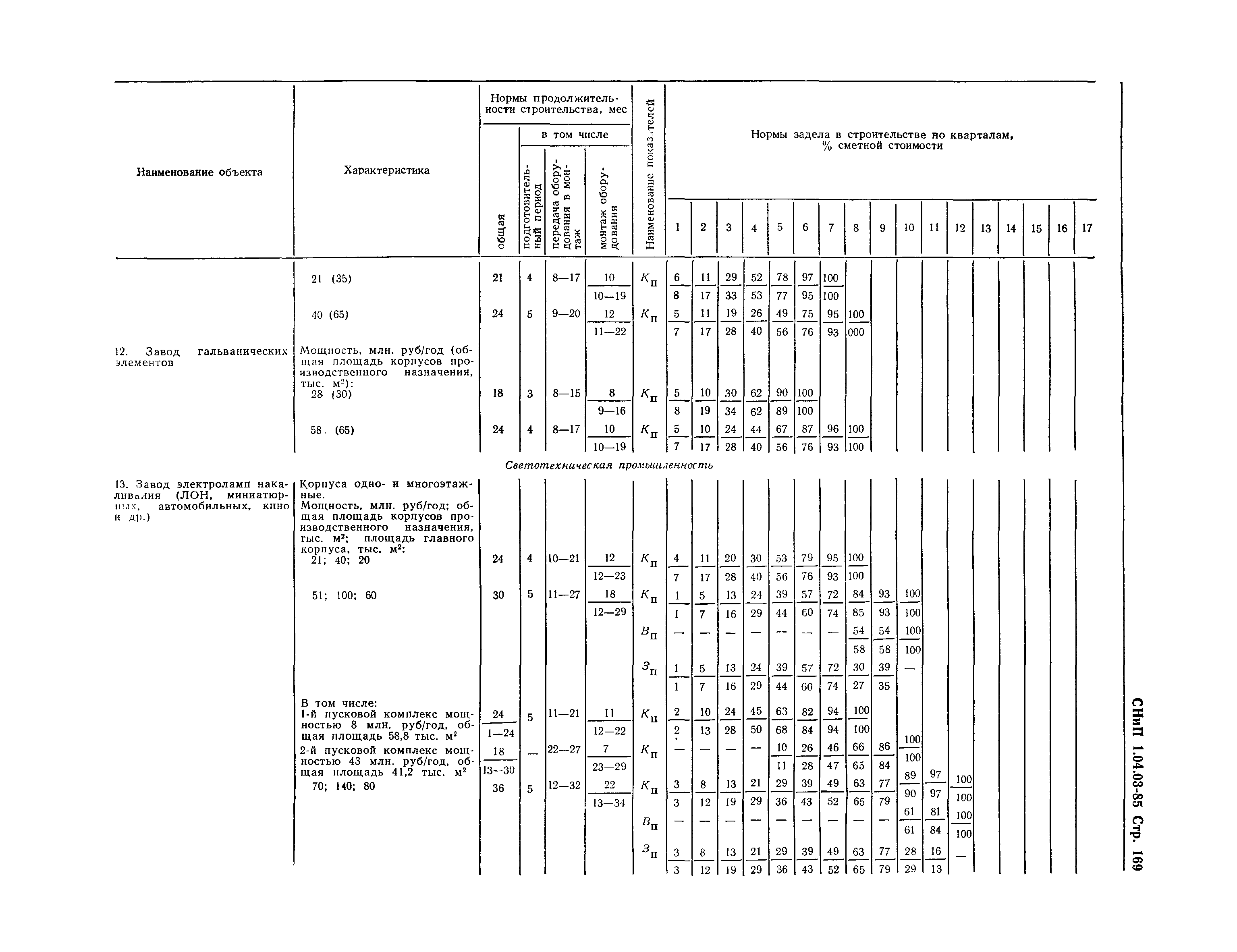 СНиП 1.04.03-85*