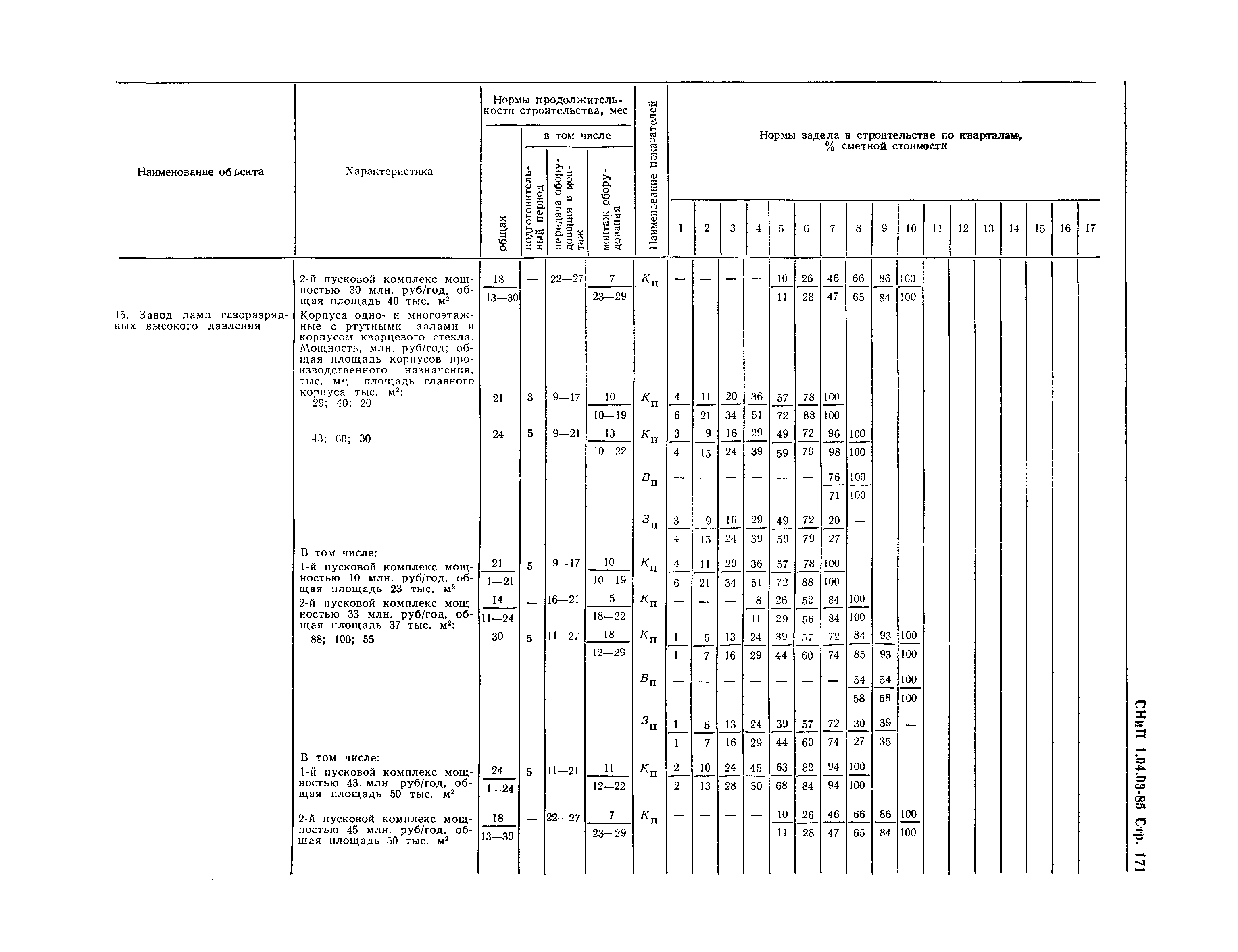 СНиП 1.04.03-85*