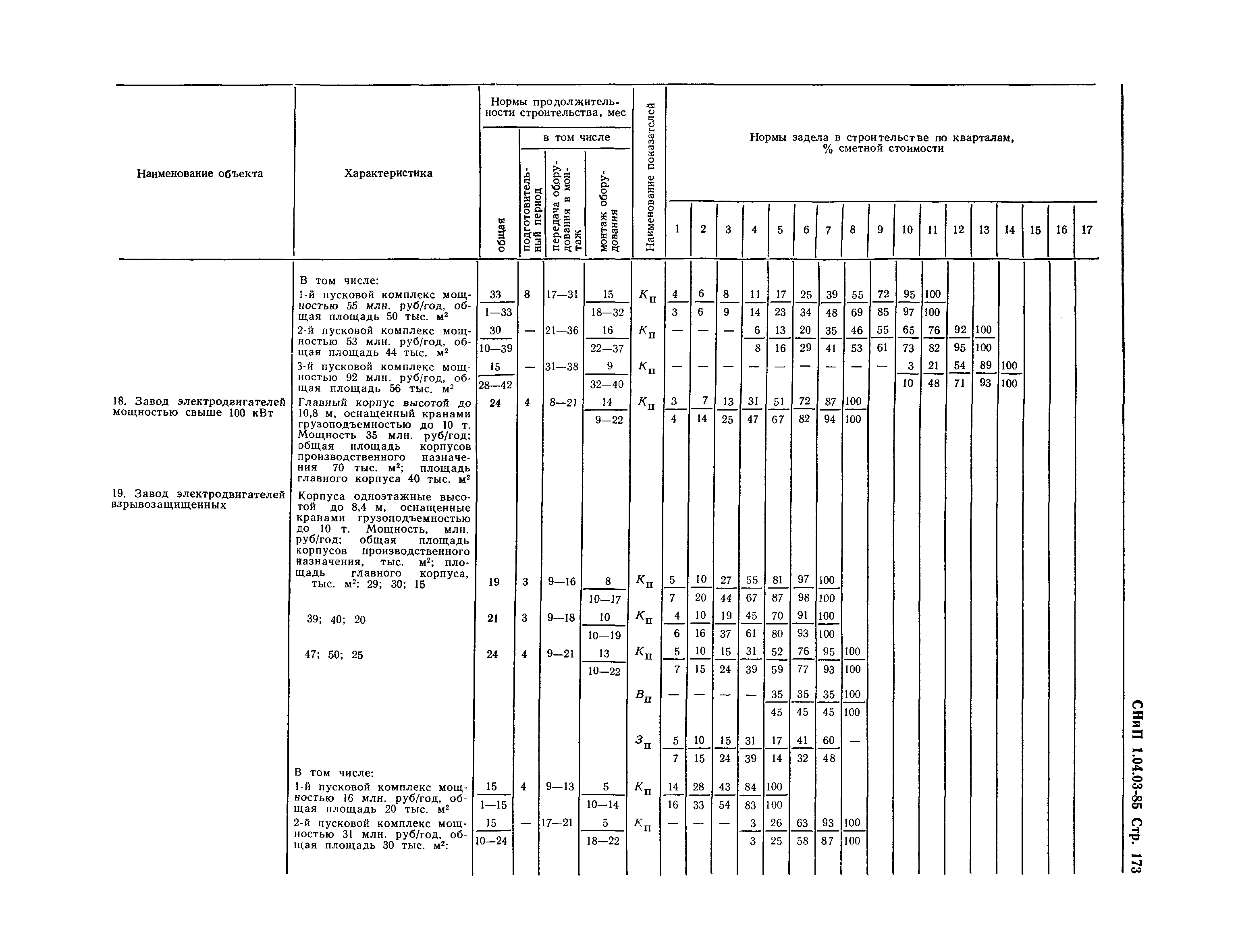 СНиП 1.04.03-85*