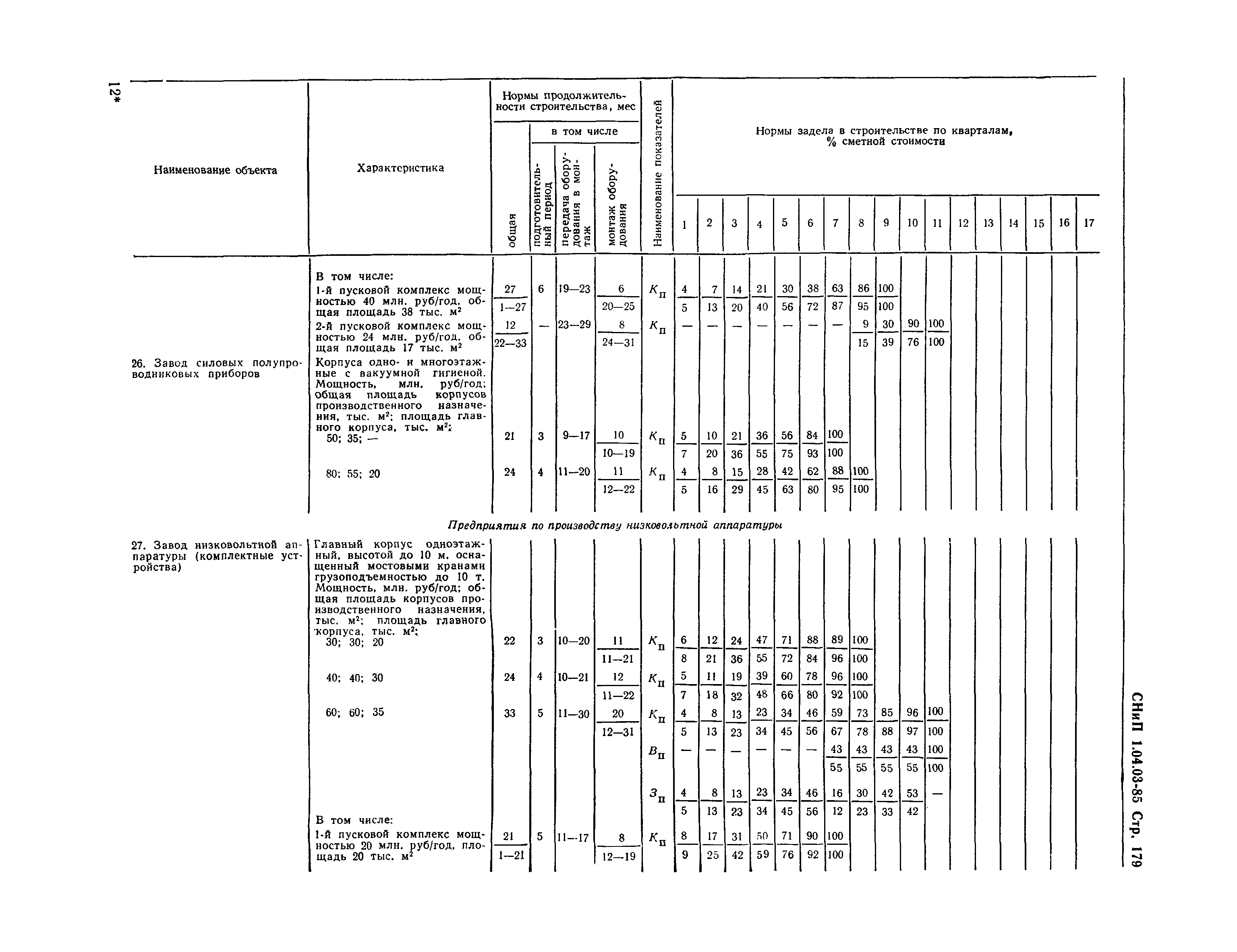 СНиП 1.04.03-85*