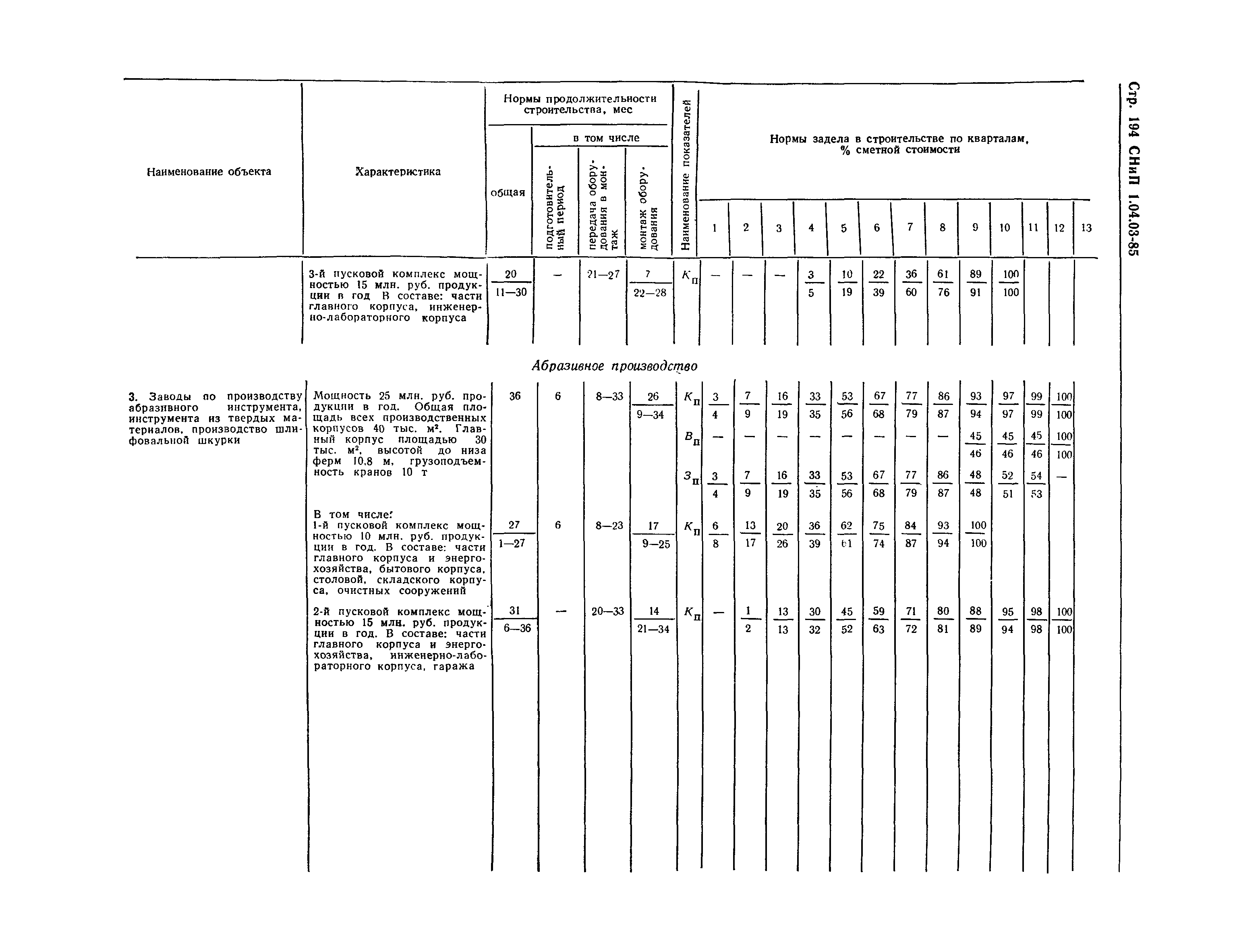 Максимальный срок строительства. Нормы ударостойкости 063-76.4-003. 063-76.4-003 Pdf нормы ударостойкости. Нормативная Продолжительность строительства. СНИП 1.04.03-85.