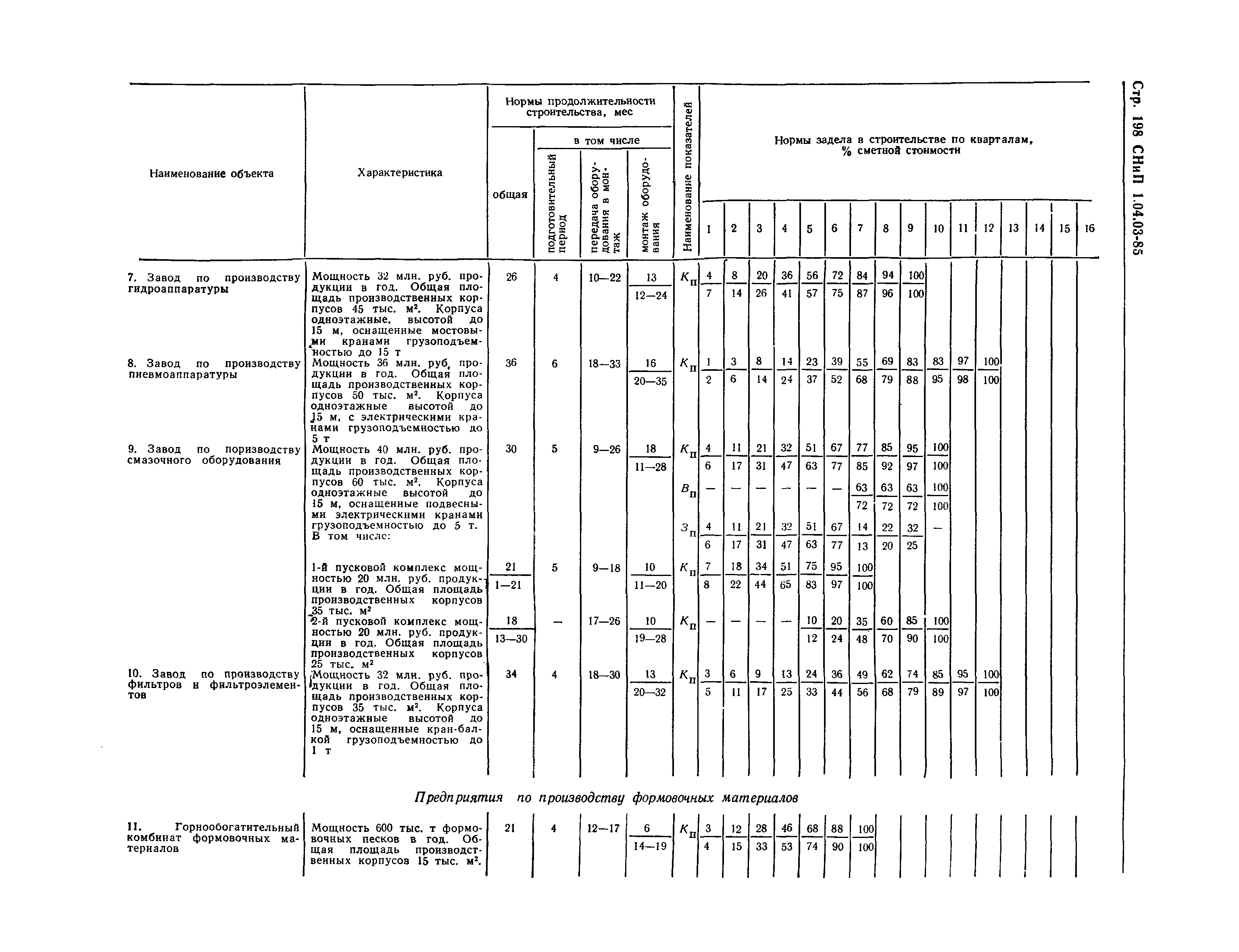 СНиП 1.04.03-85*