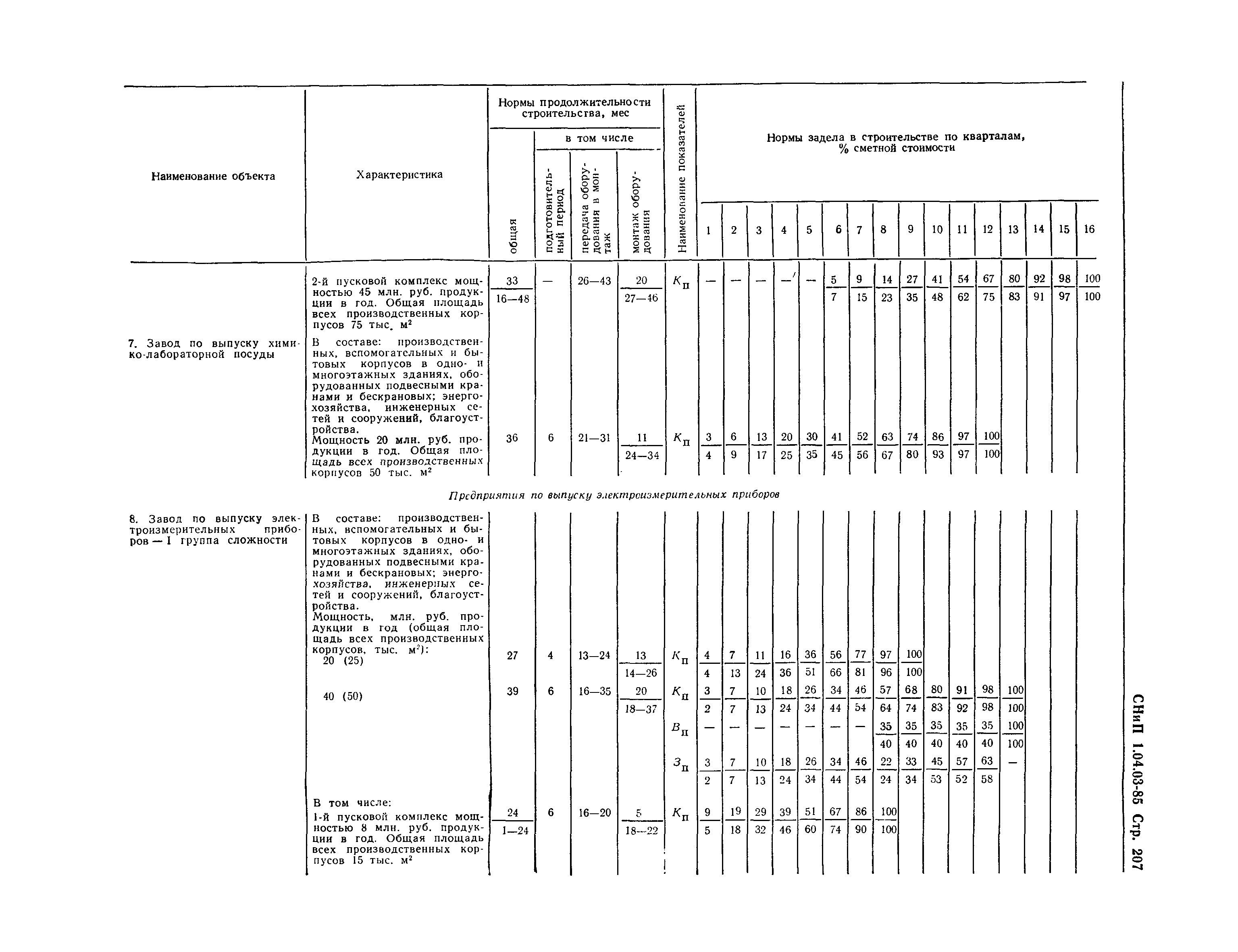 СНиП 1.04.03-85*