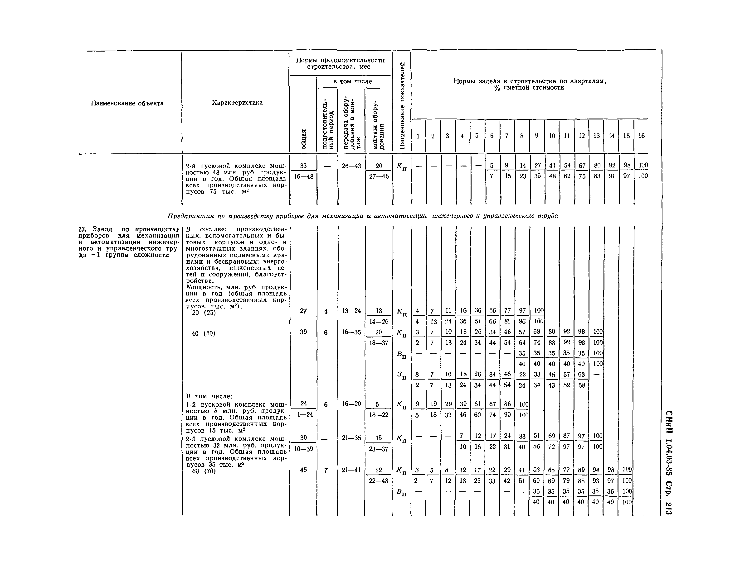 СНиП 1.04.03-85*