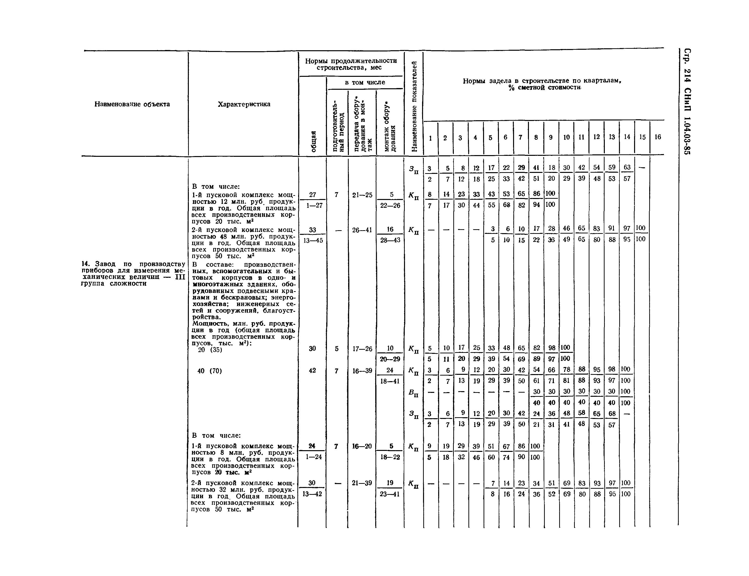 СНиП 1.04.03-85*