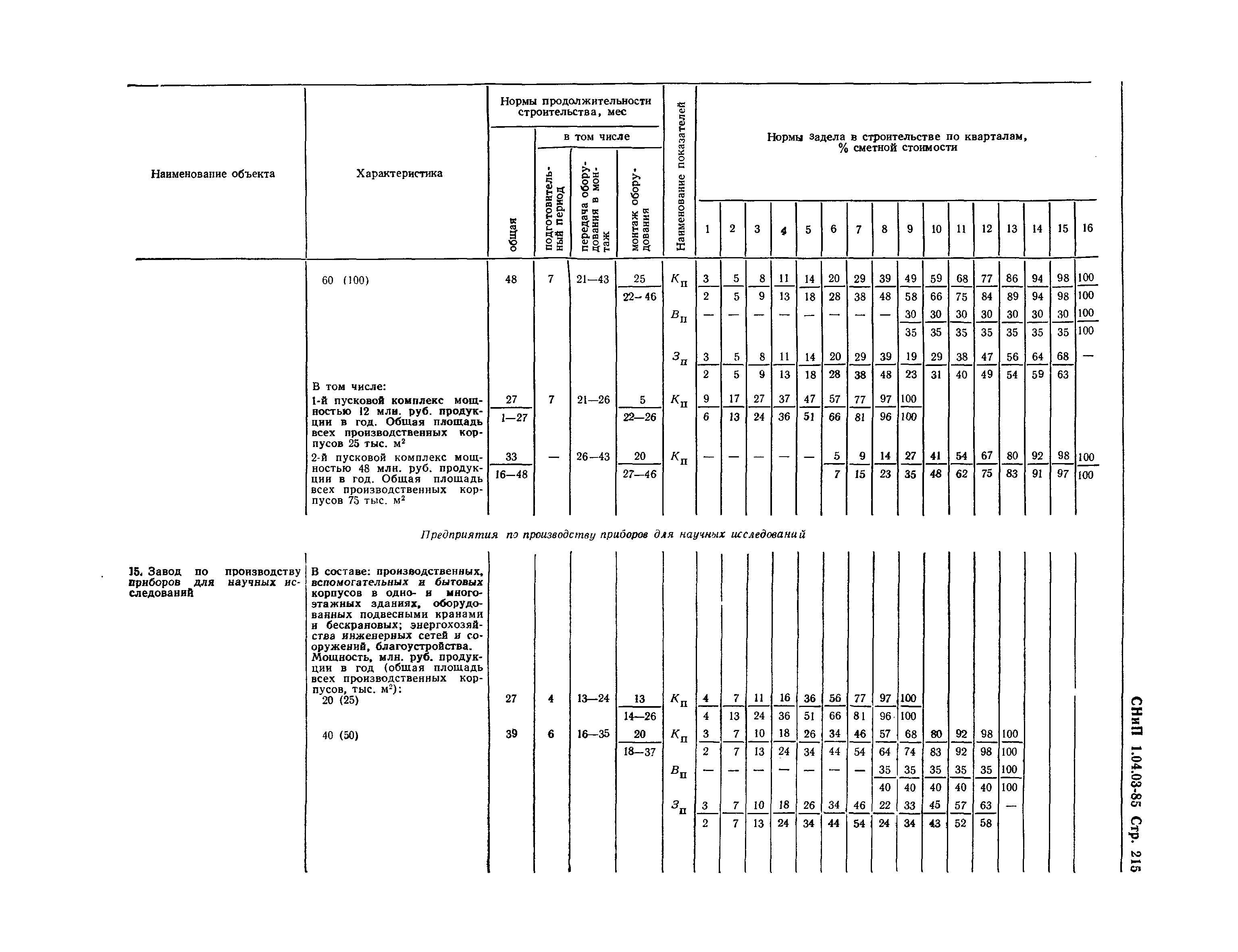 СНиП 1.04.03-85*