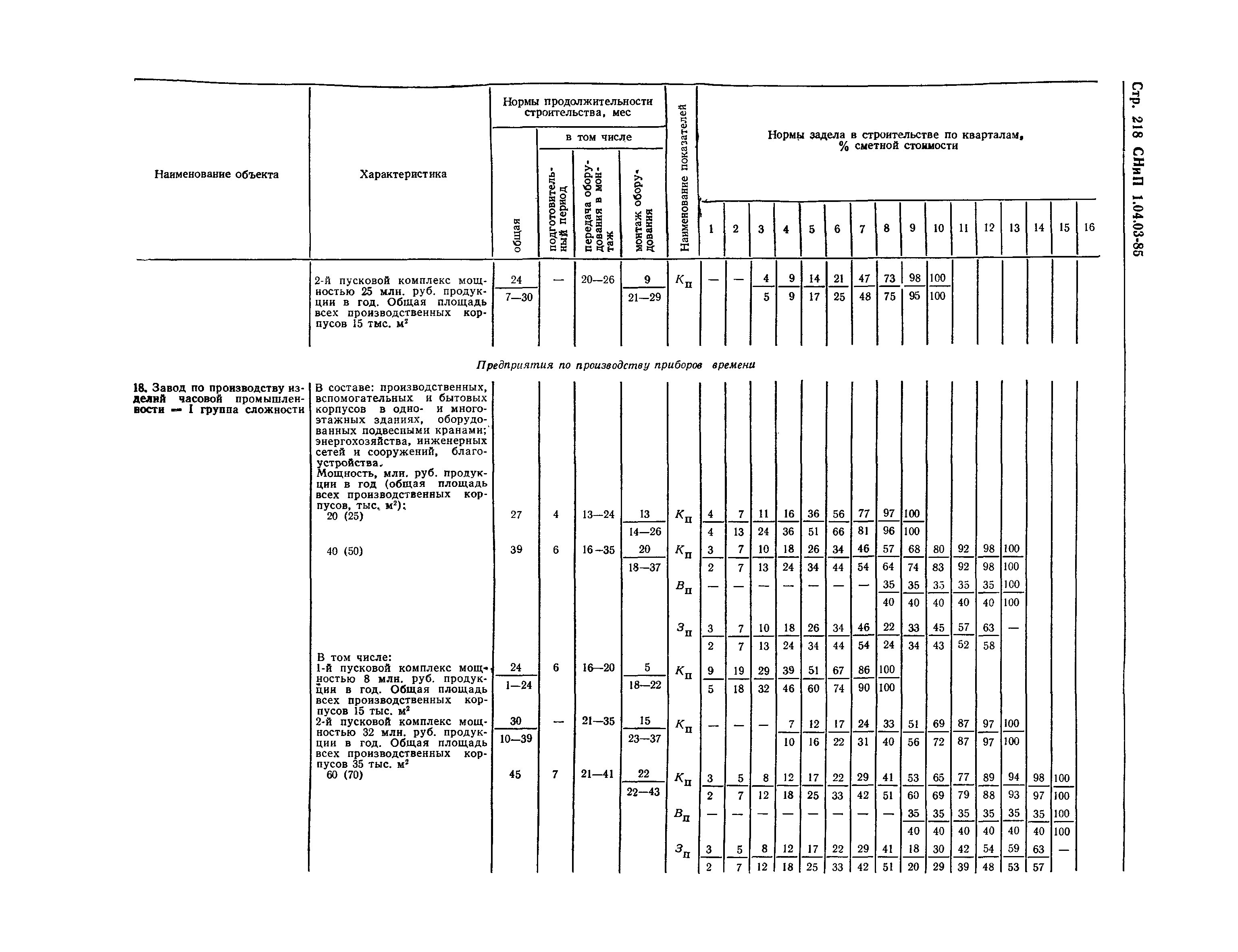 СНиП 1.04.03-85*