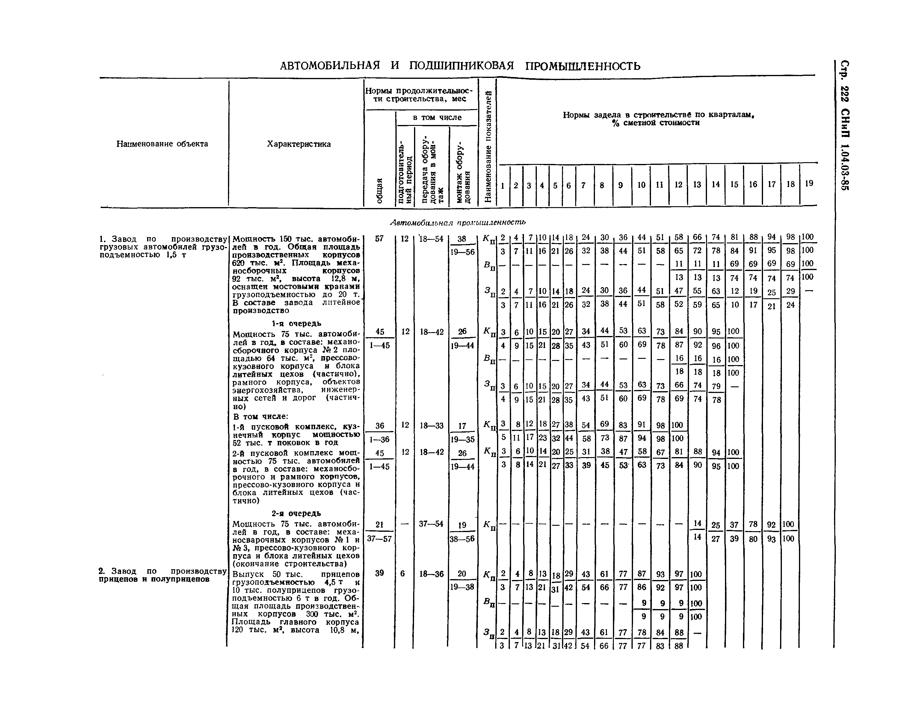 СНиП 1.04.03-85*