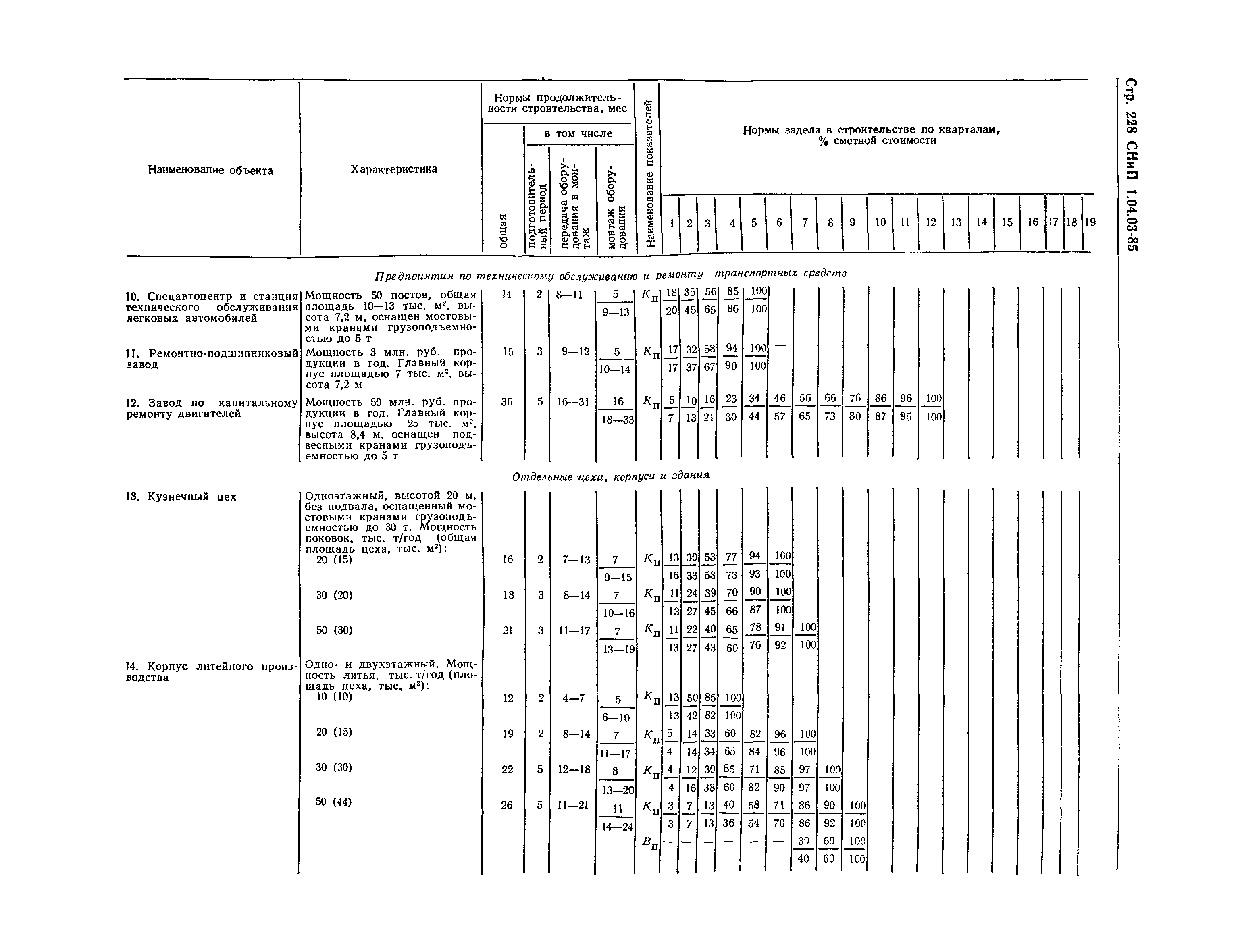 СНиП 1.04.03-85*