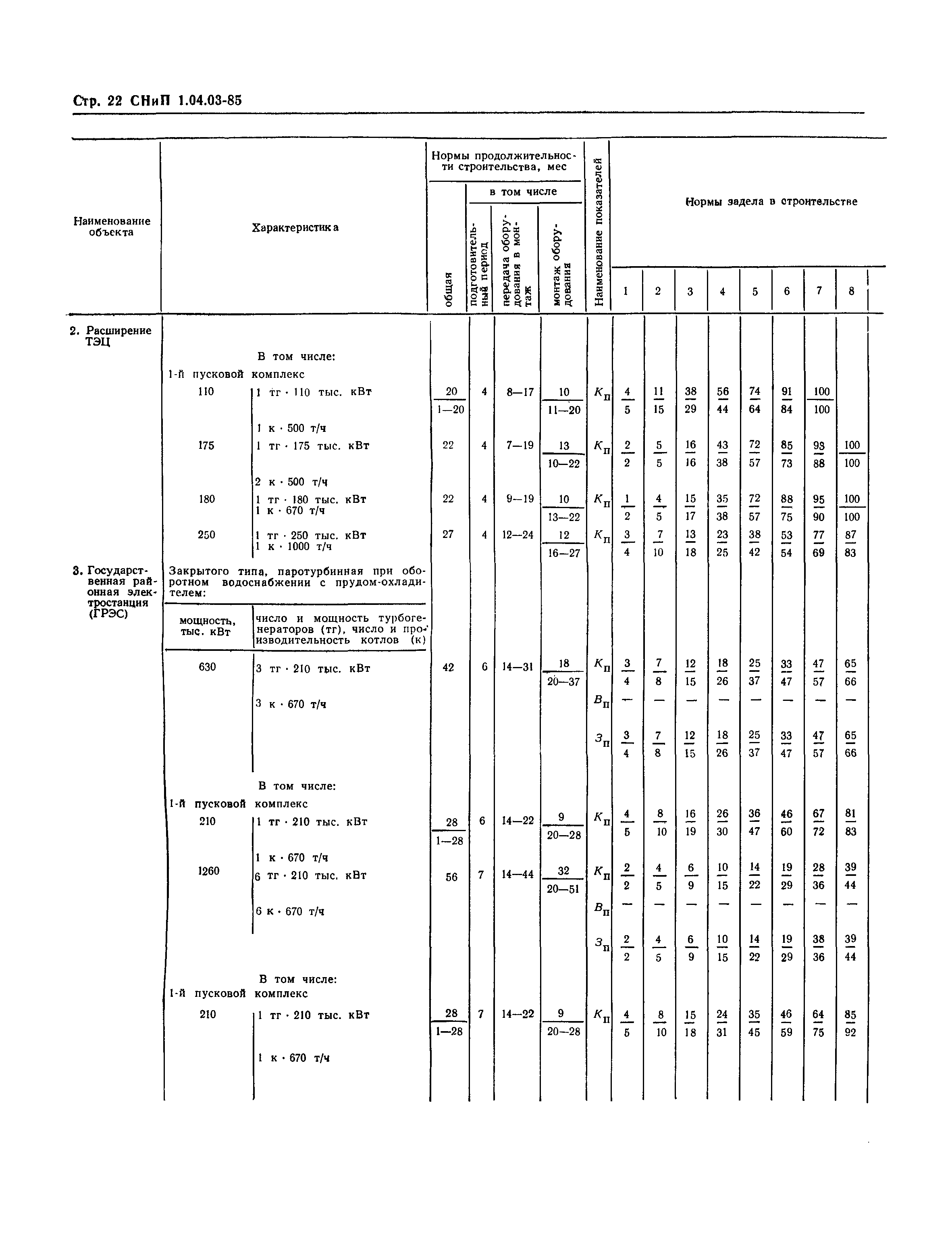 СНиП 1.04.03-85*