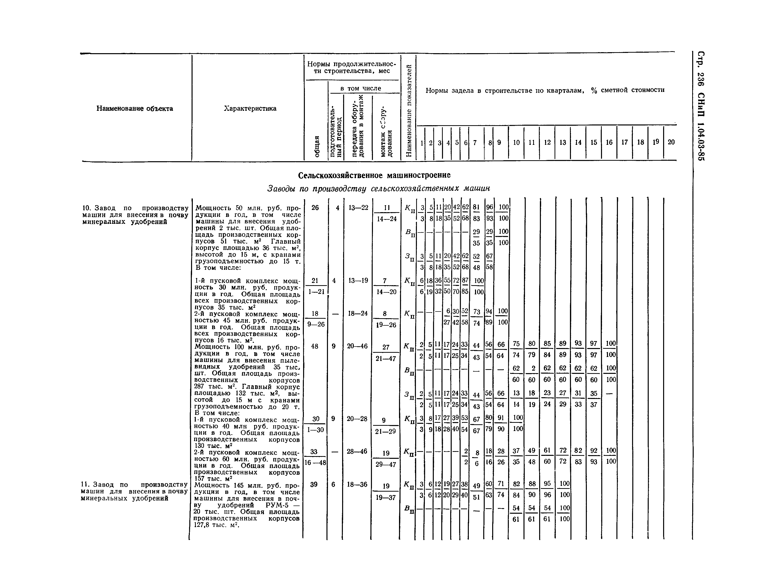 СНиП 1.04.03-85*