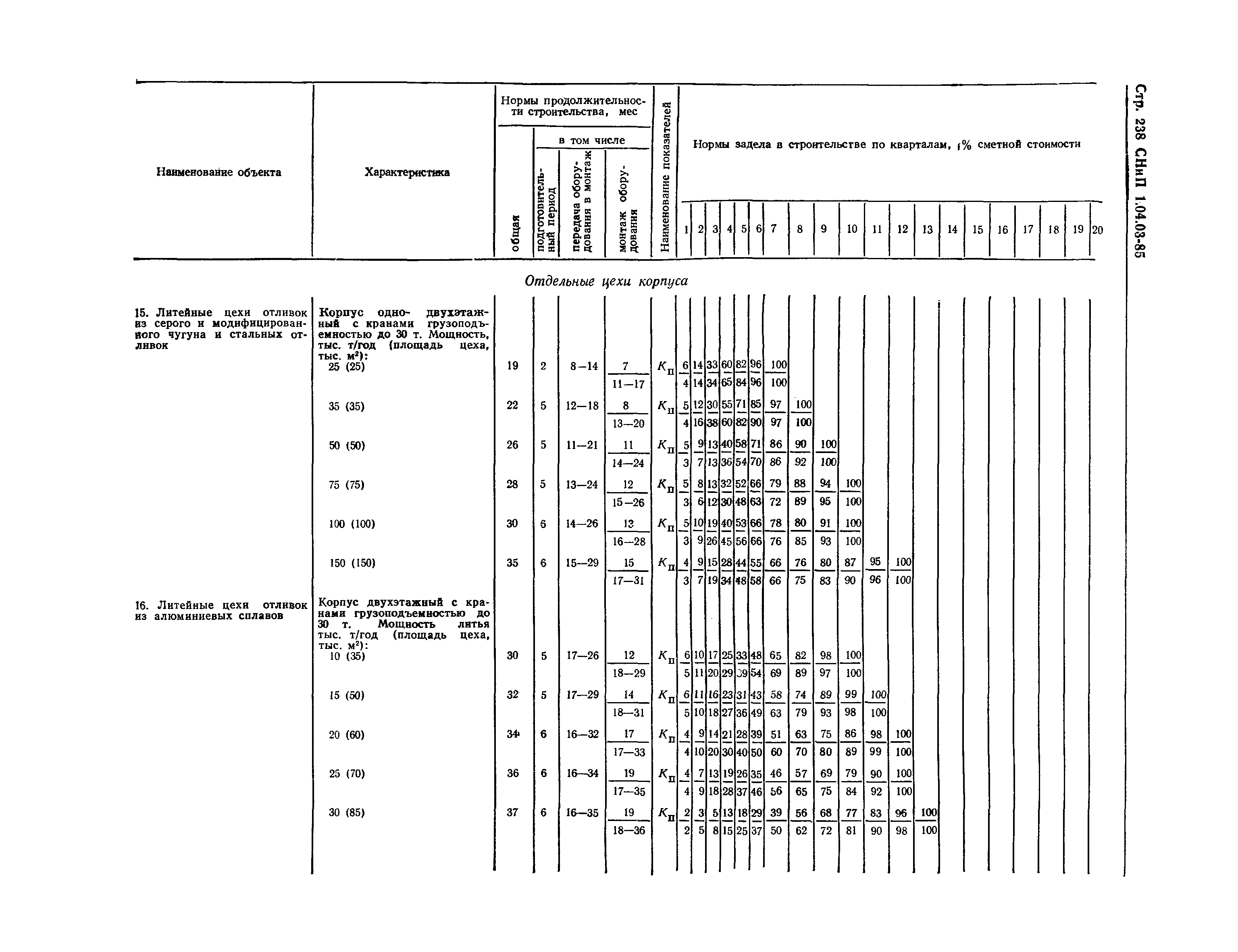 СНиП 1.04.03-85*