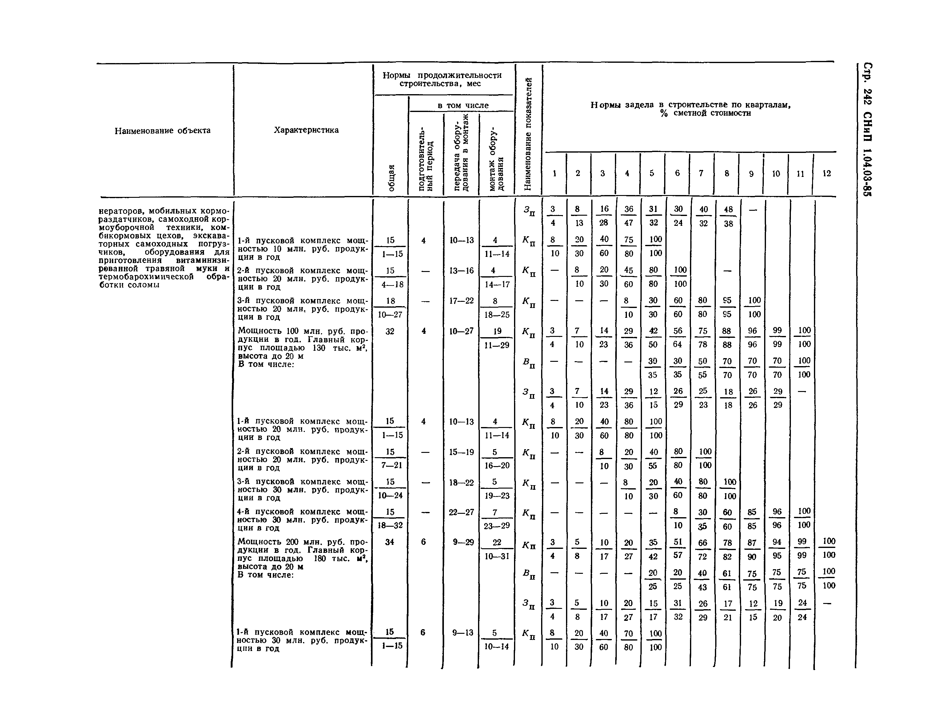 СНиП 1.04.03-85*