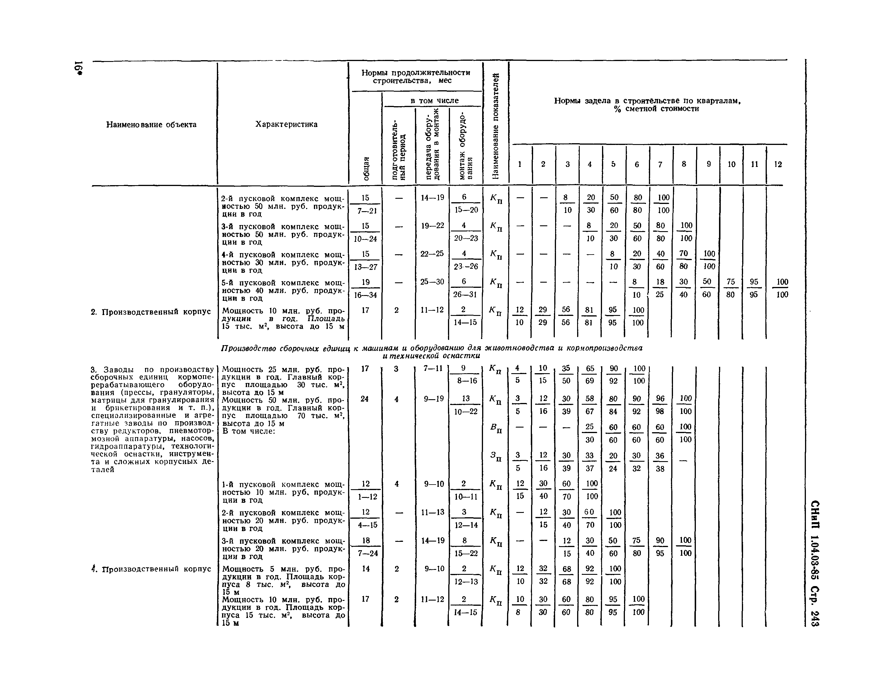 СНиП 1.04.03-85*