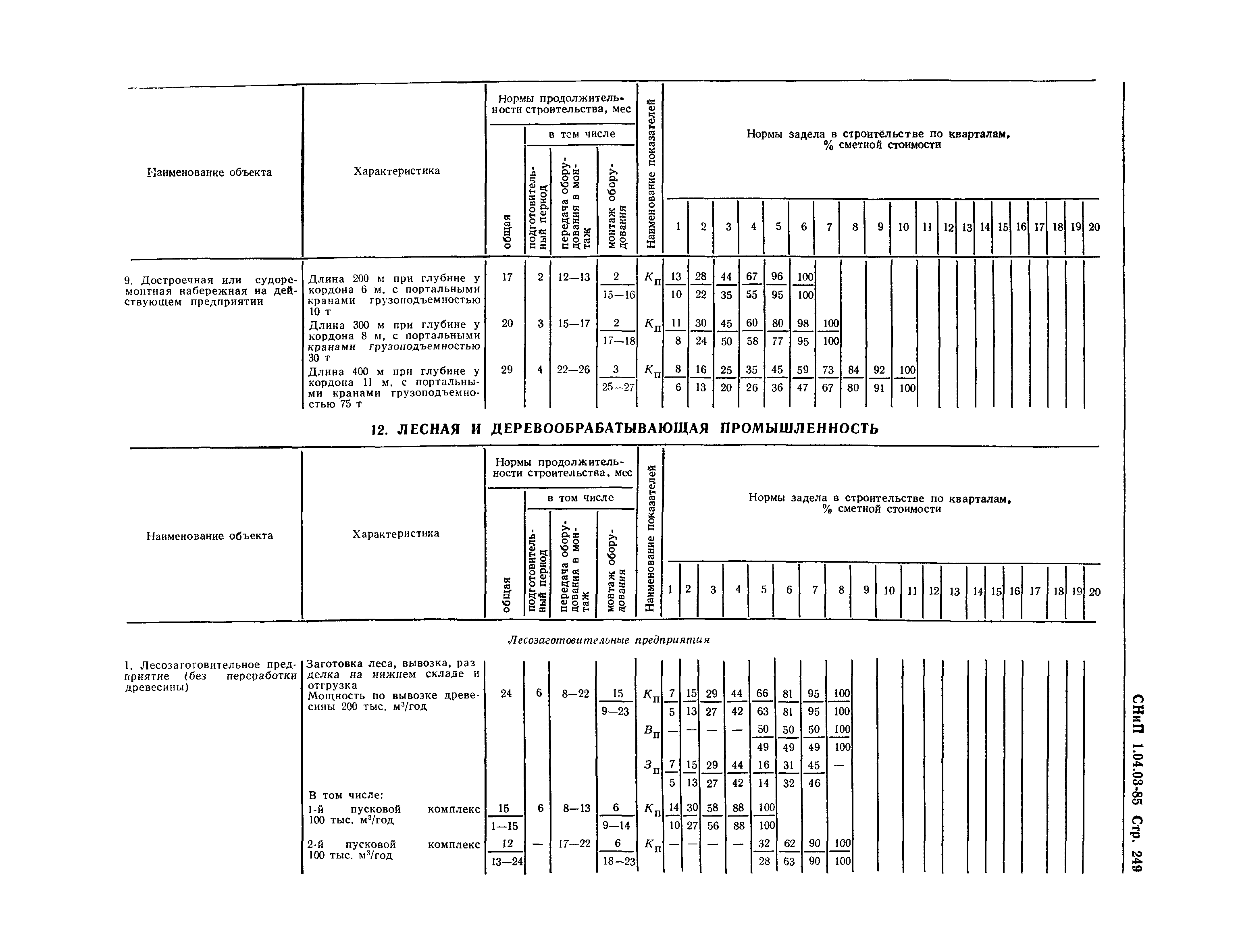 СНиП 1.04.03-85*