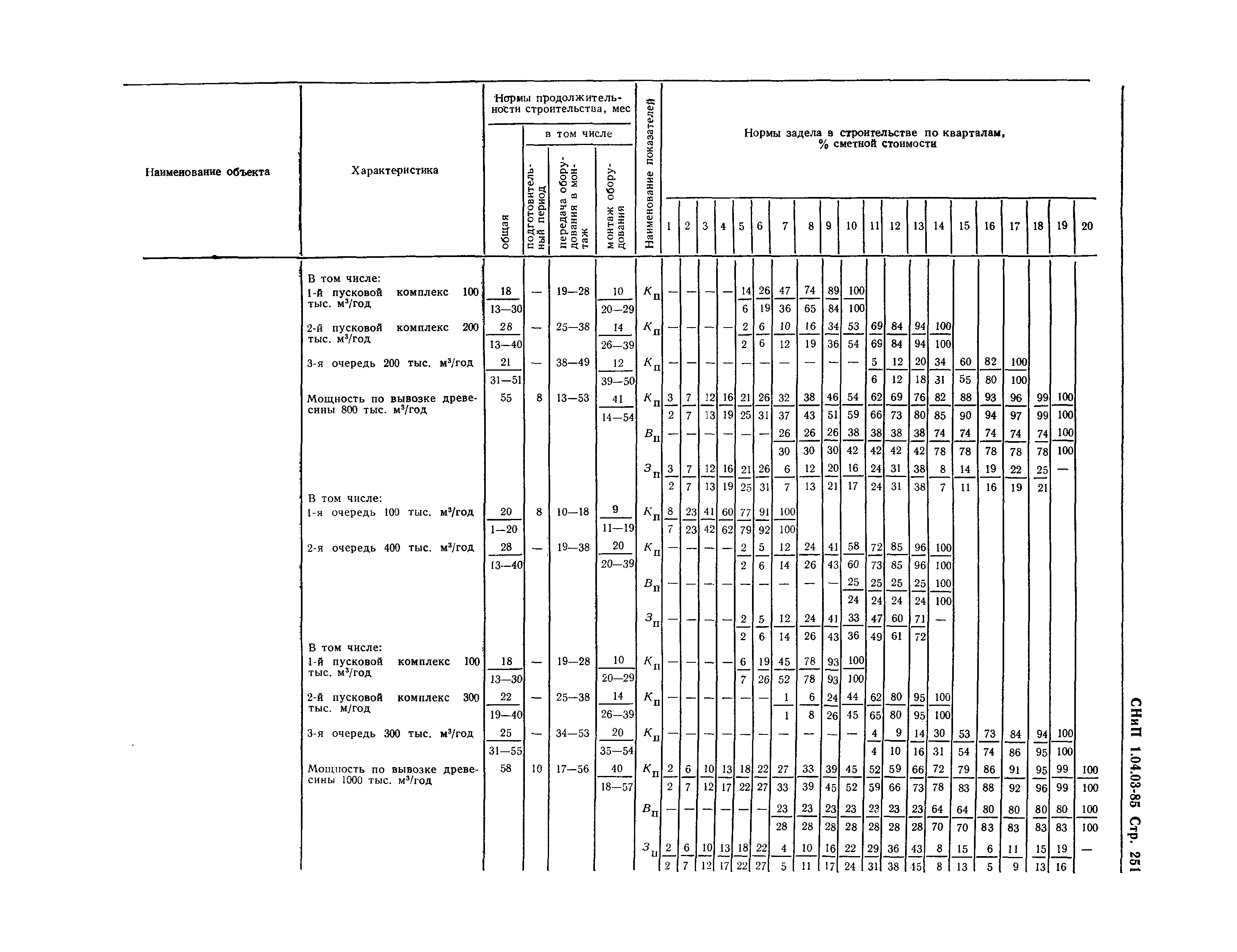 СНиП 1.04.03-85*