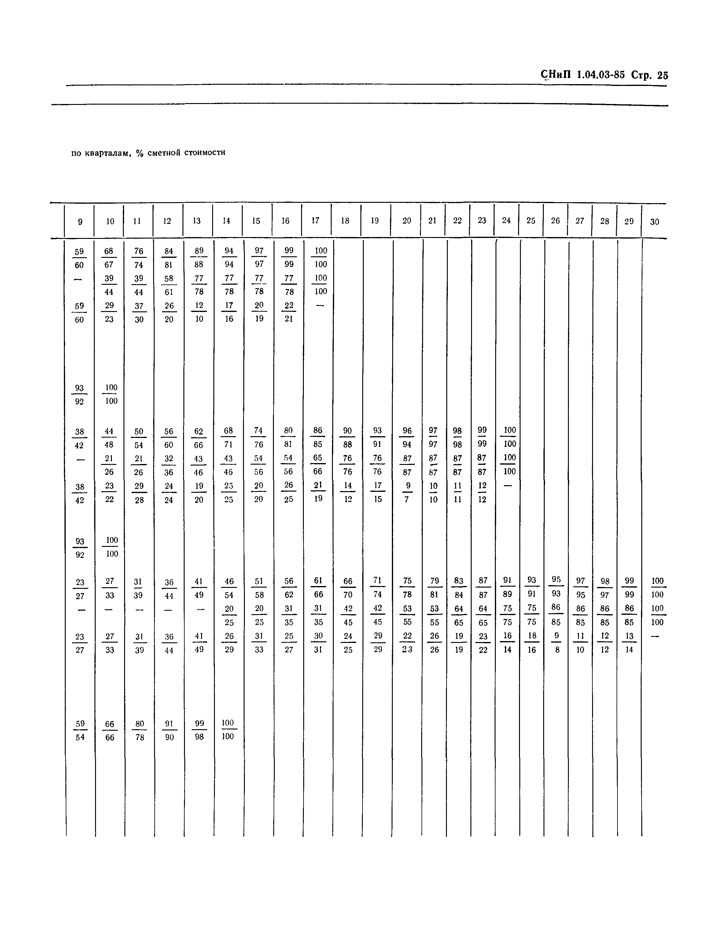 СНиП 1.04.03-85*