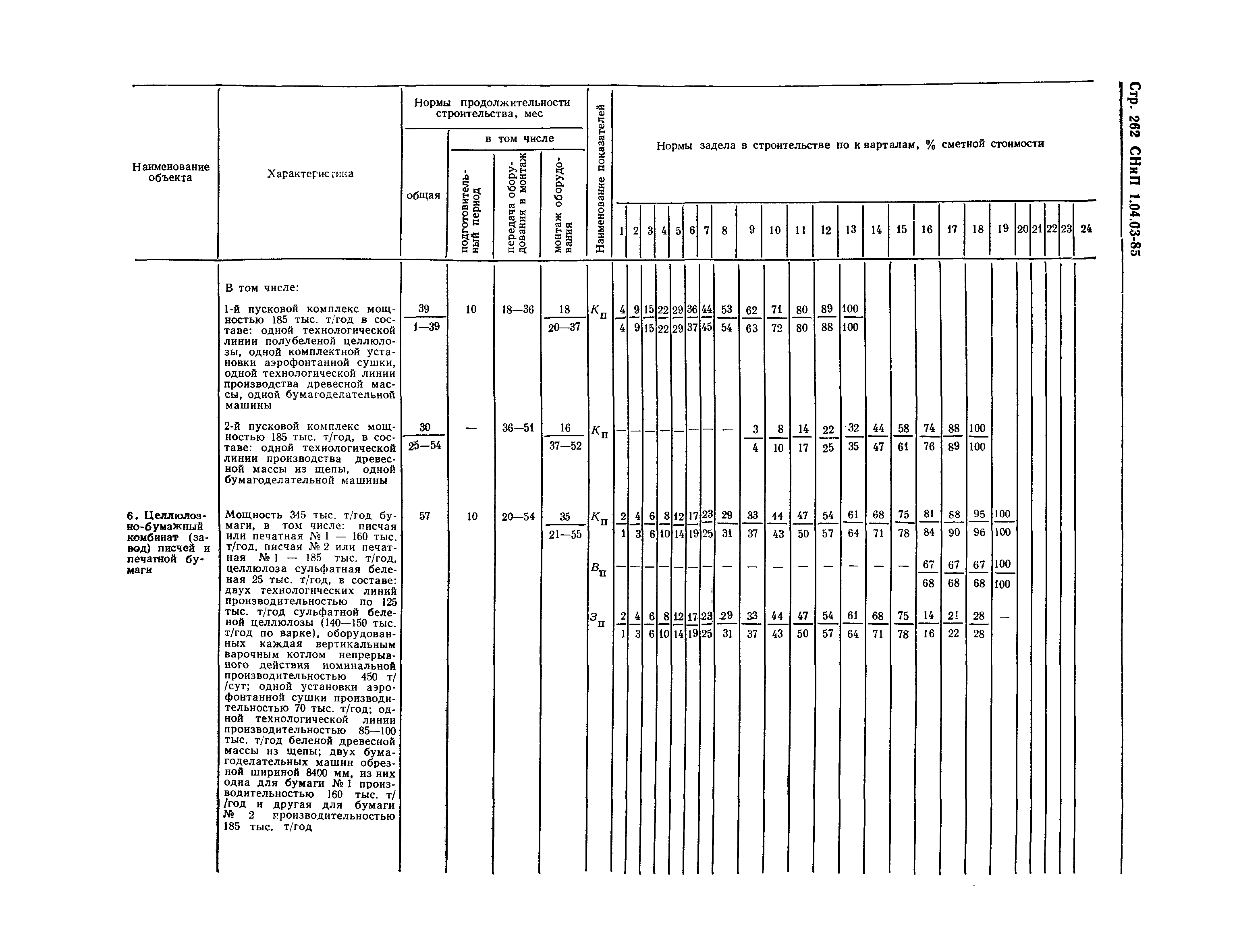 СНиП 1.04.03-85*