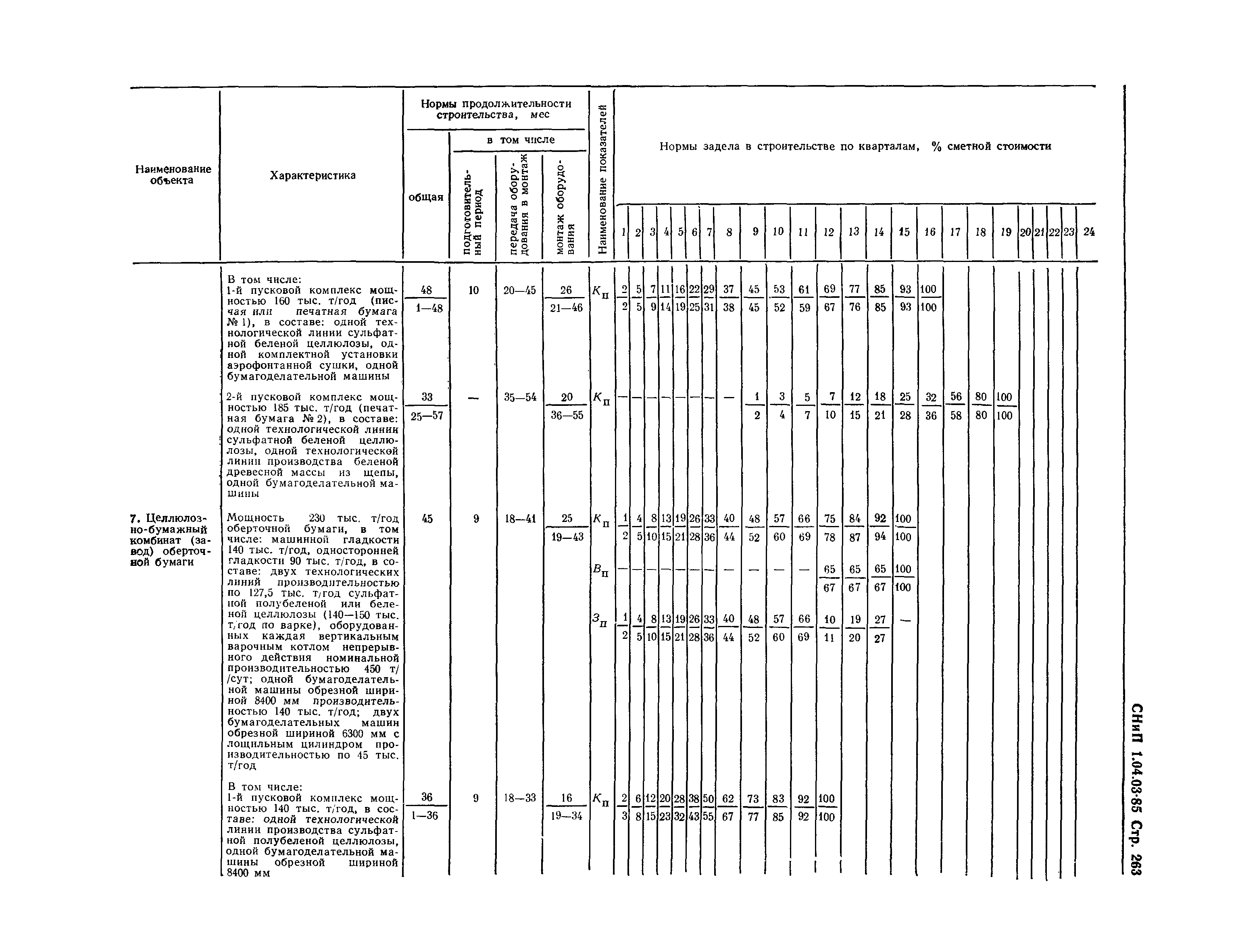 СНиП 1.04.03-85*