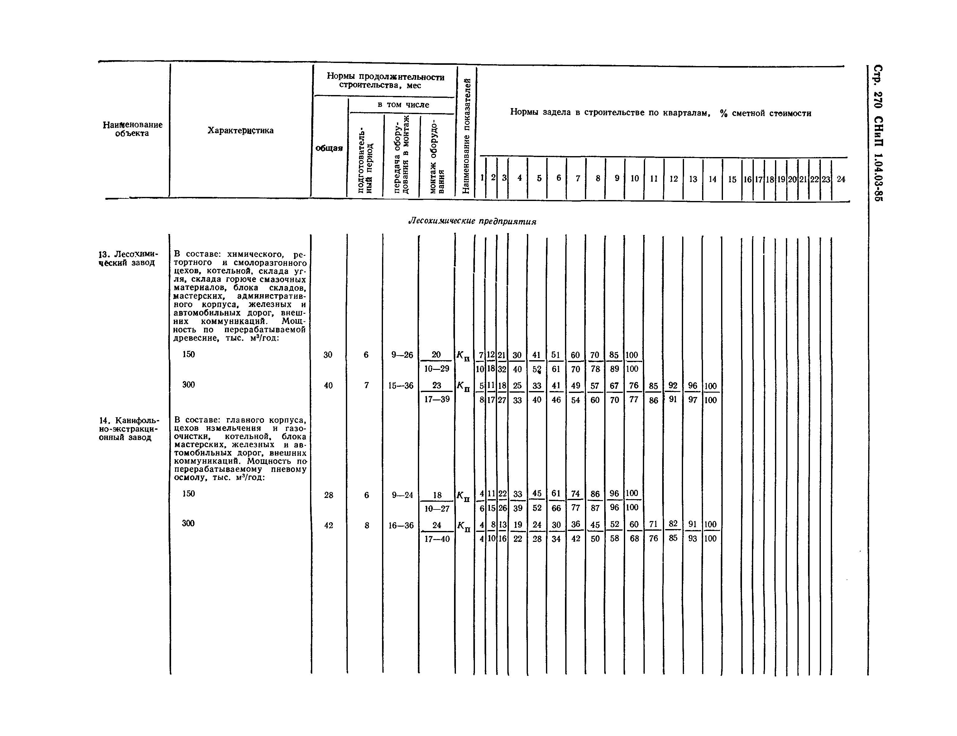 СНиП 1.04.03-85*