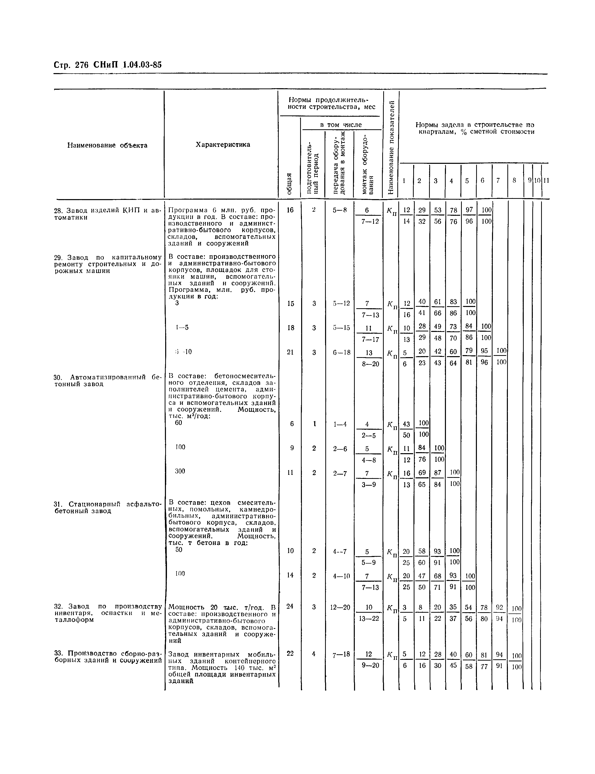 СНиП 1.04.03-85*