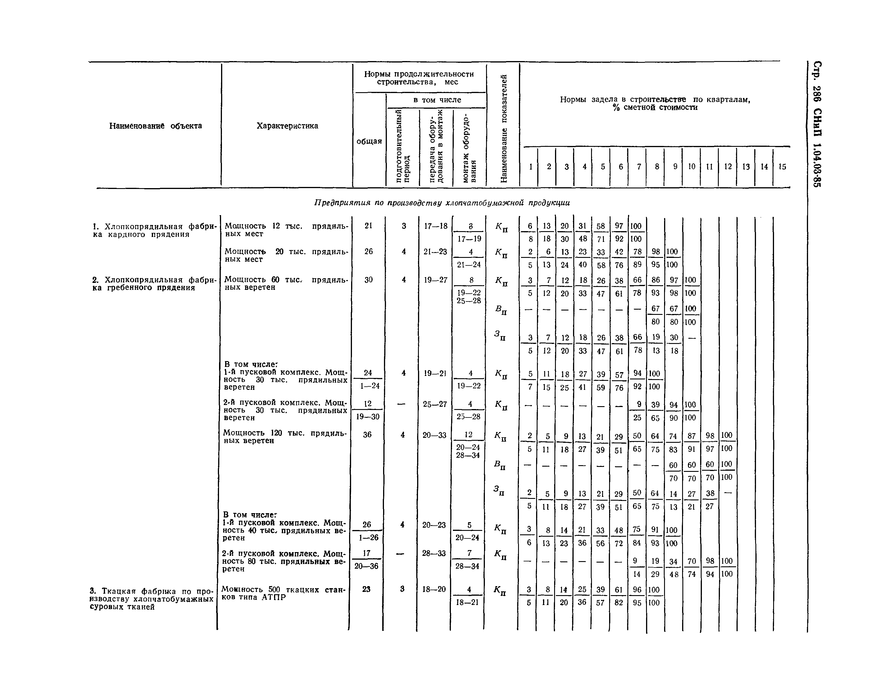 СНиП 1.04.03-85*