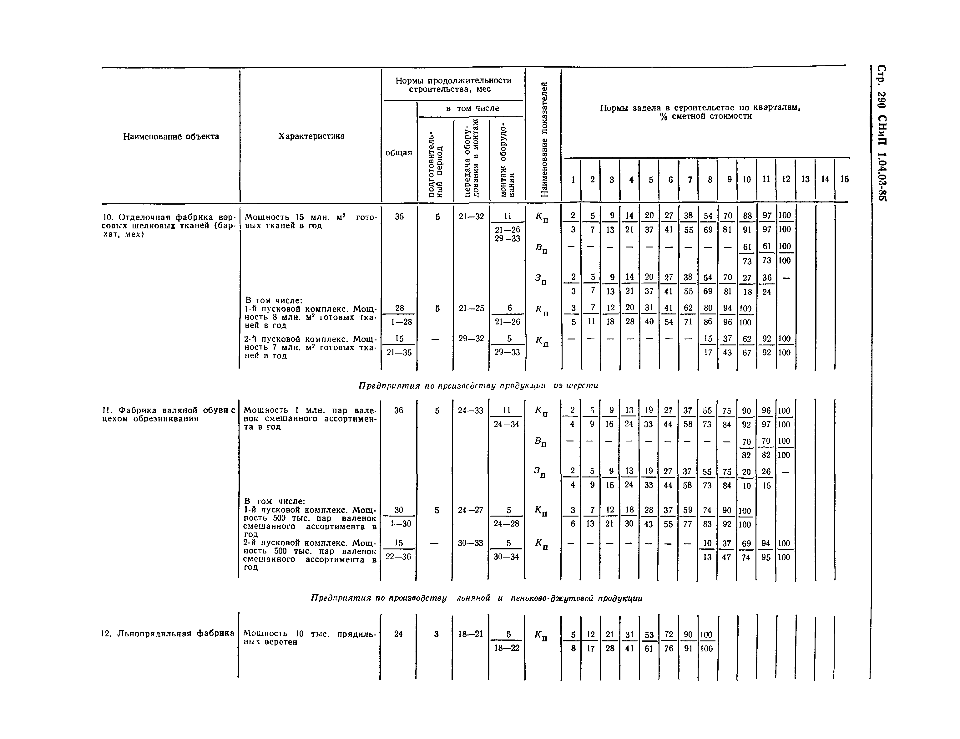 СНиП 1.04.03-85*