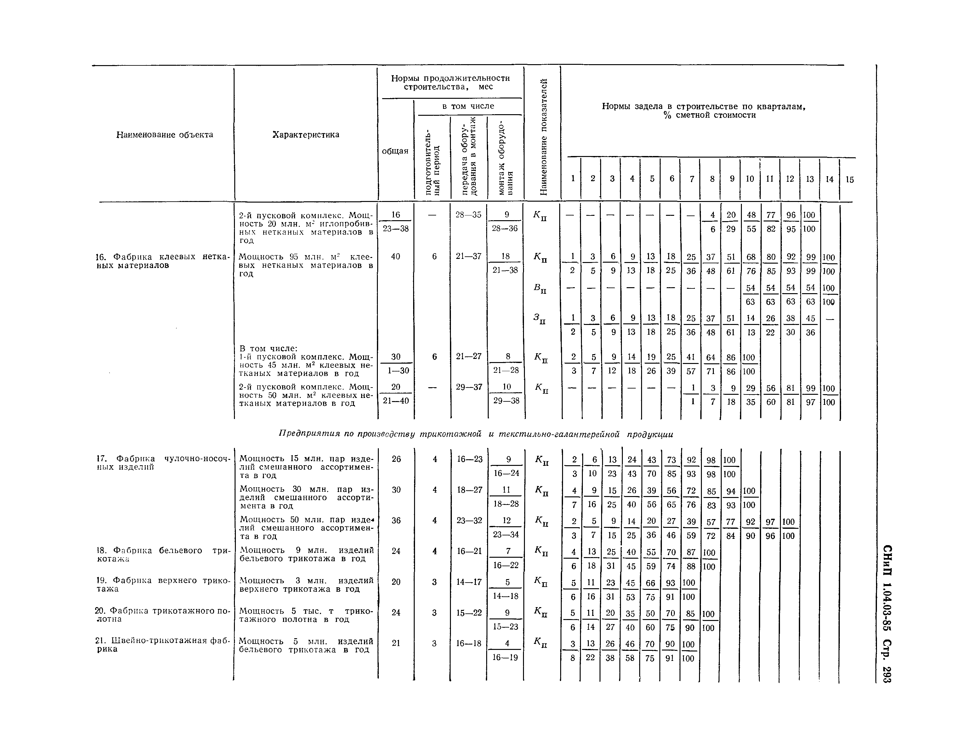 СНиП 1.04.03-85*