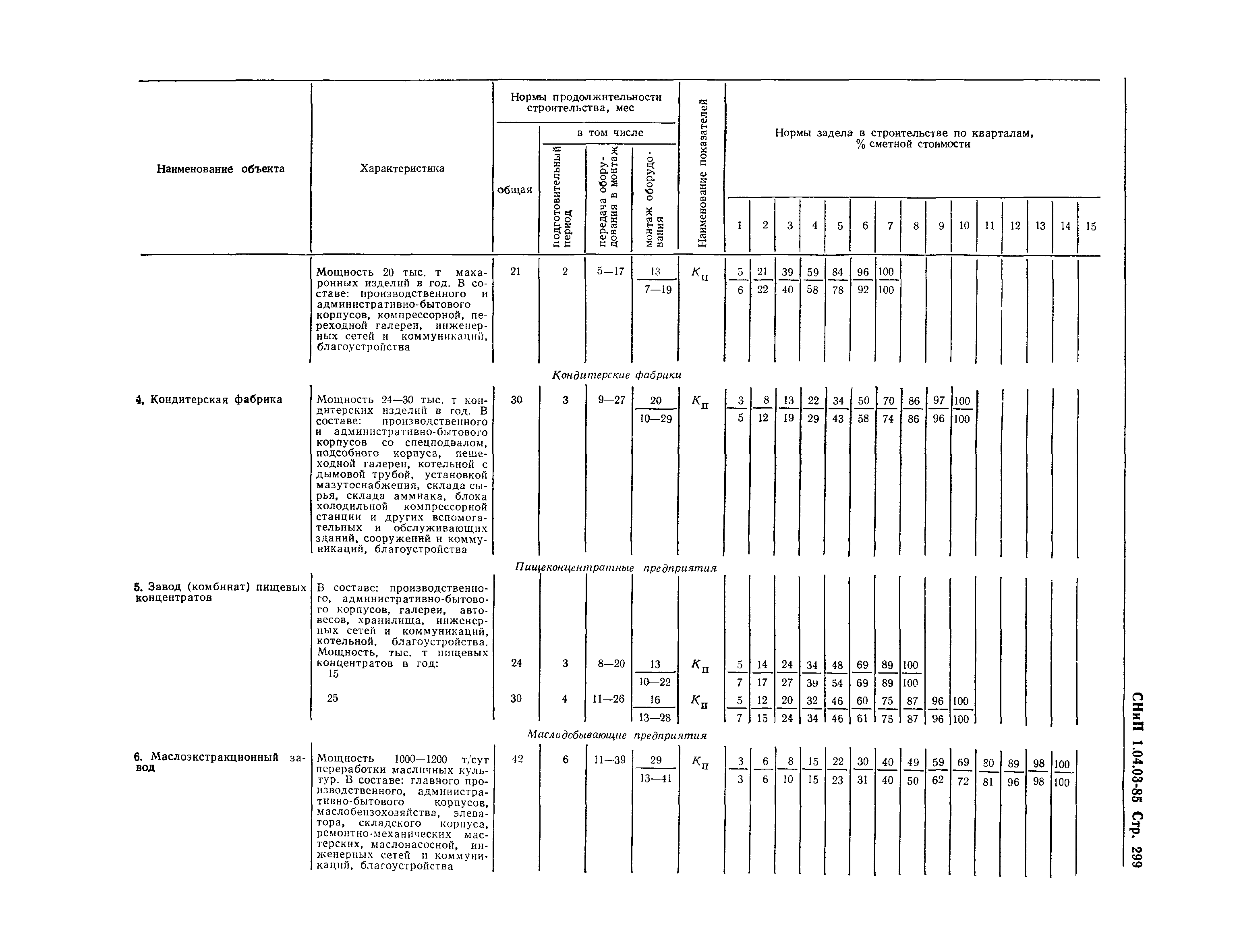 1.04 03 85 статус