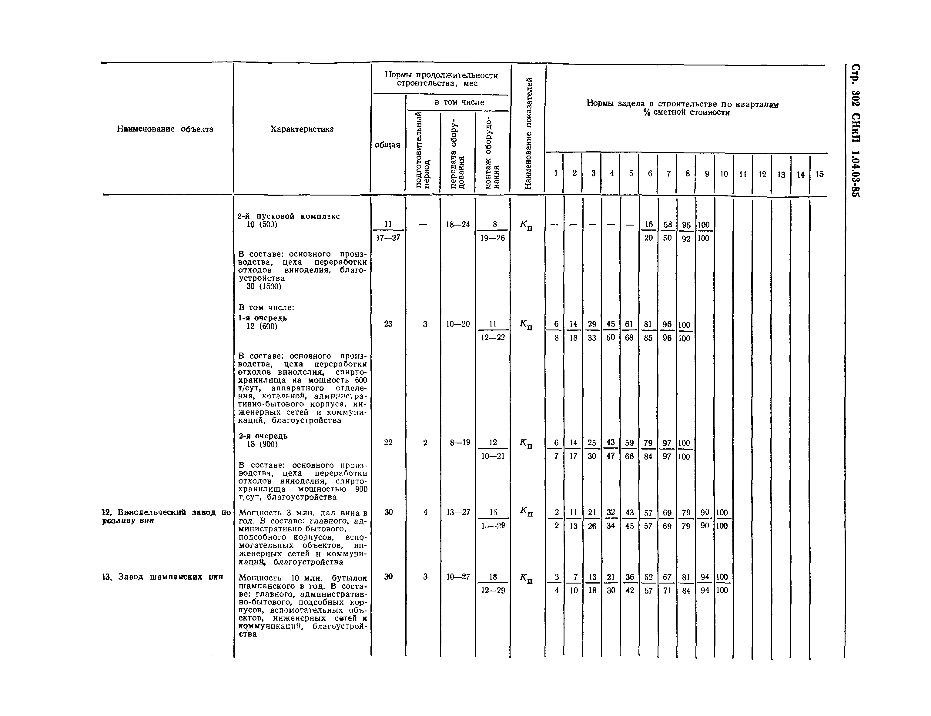 СНиП 1.04.03-85*