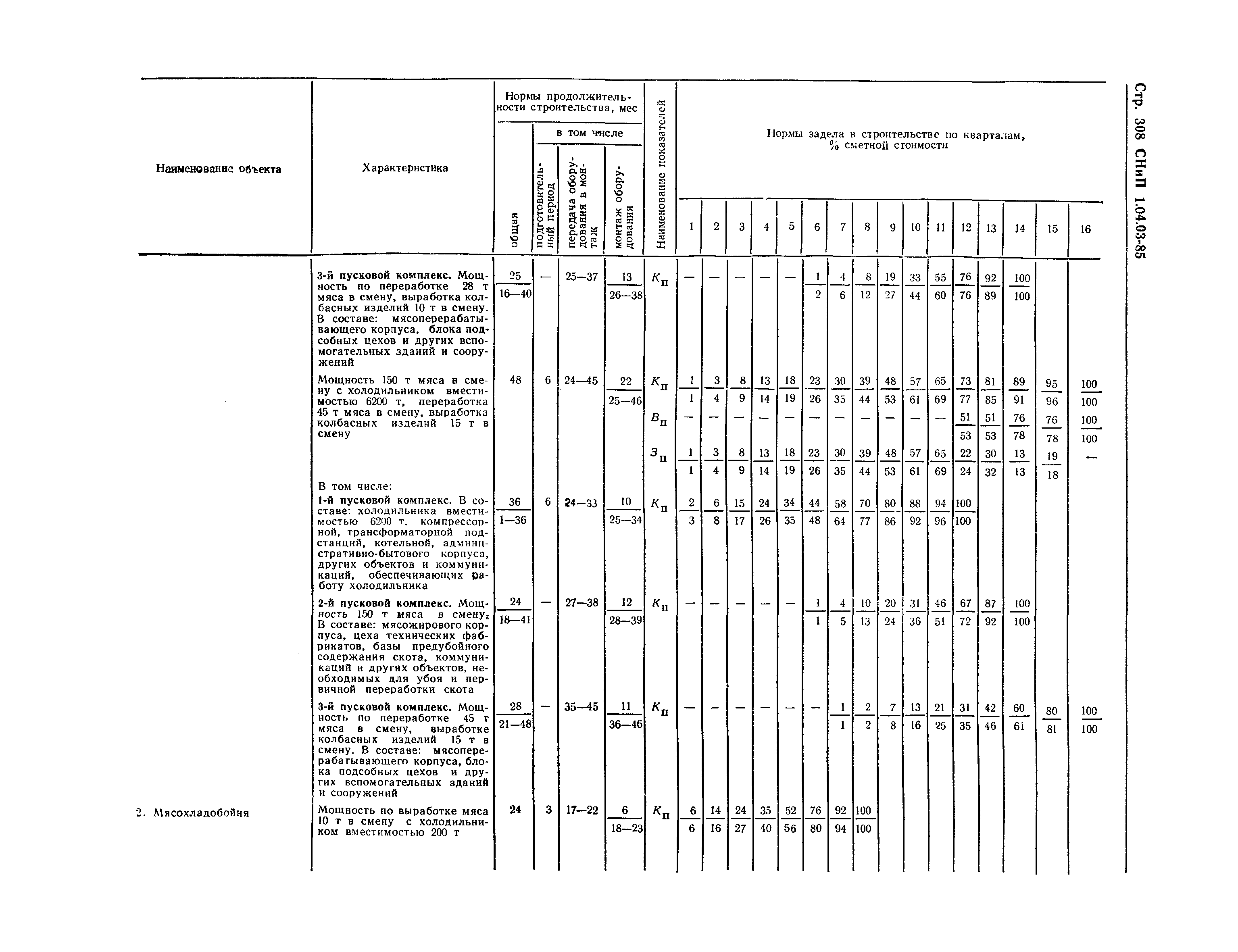 СНиП 1.04.03-85*